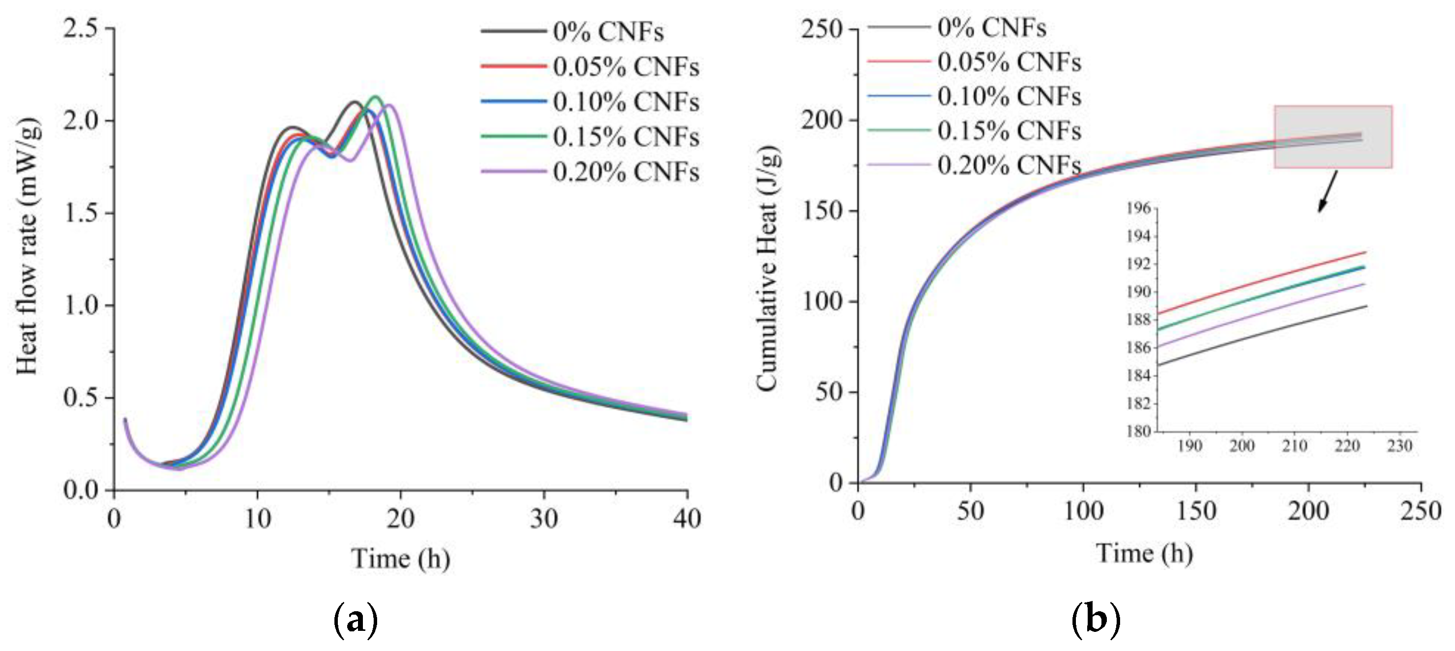 Materials 15 07906 g007