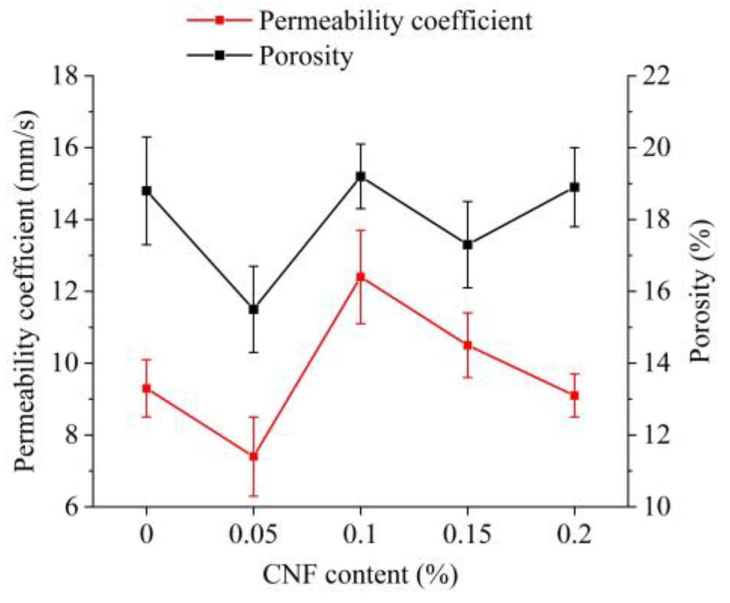 Materials 15 07906 g008