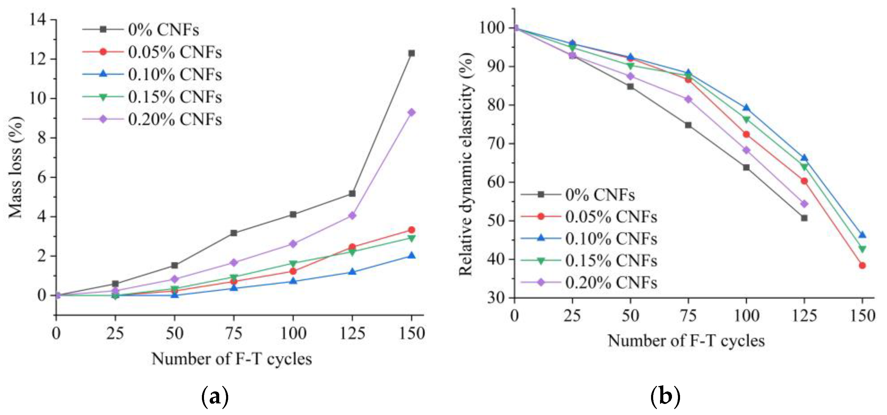 Materials 15 07906 g010