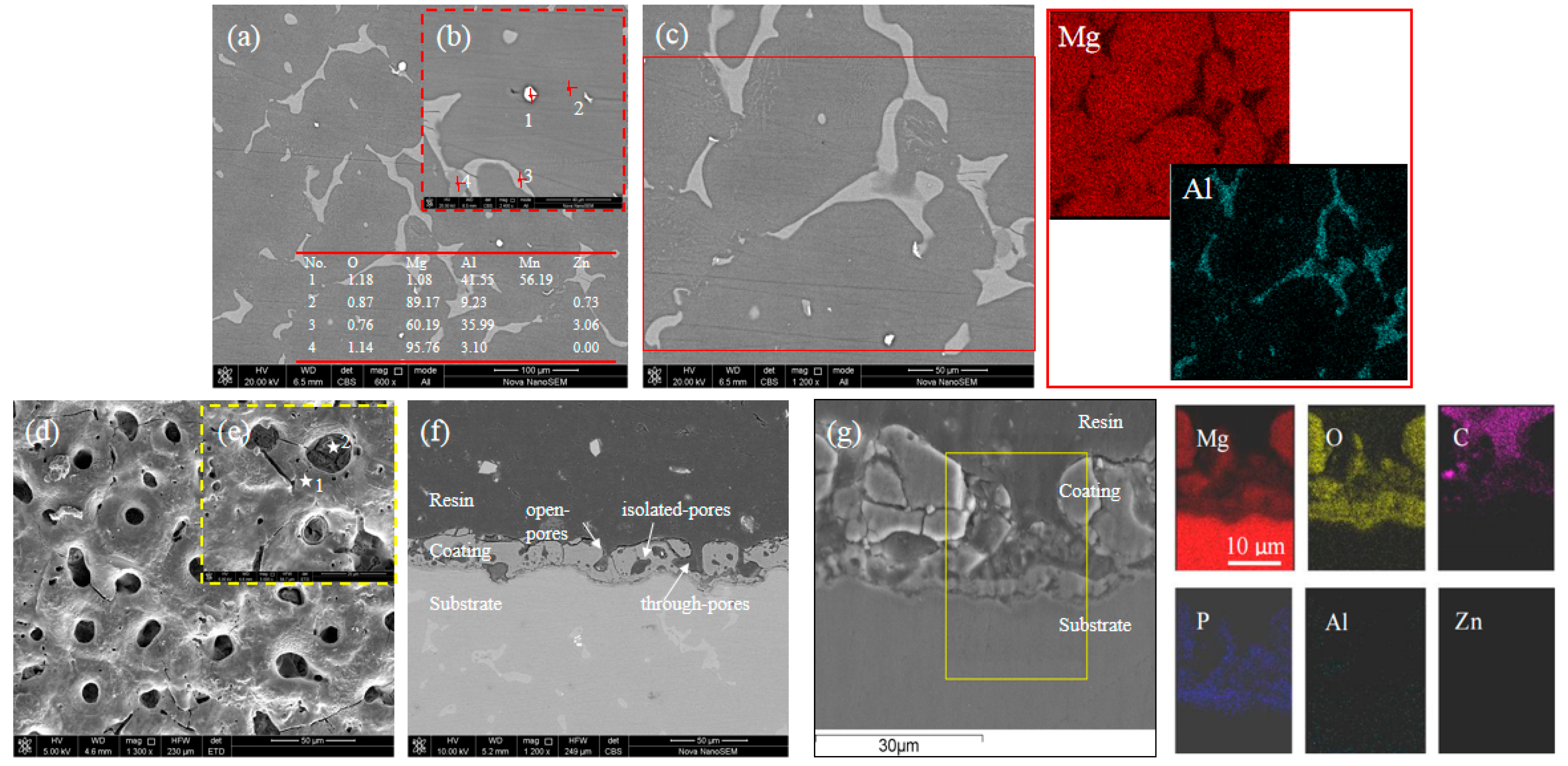 Materials 15 07909 g001 Materials 15 07909 g001