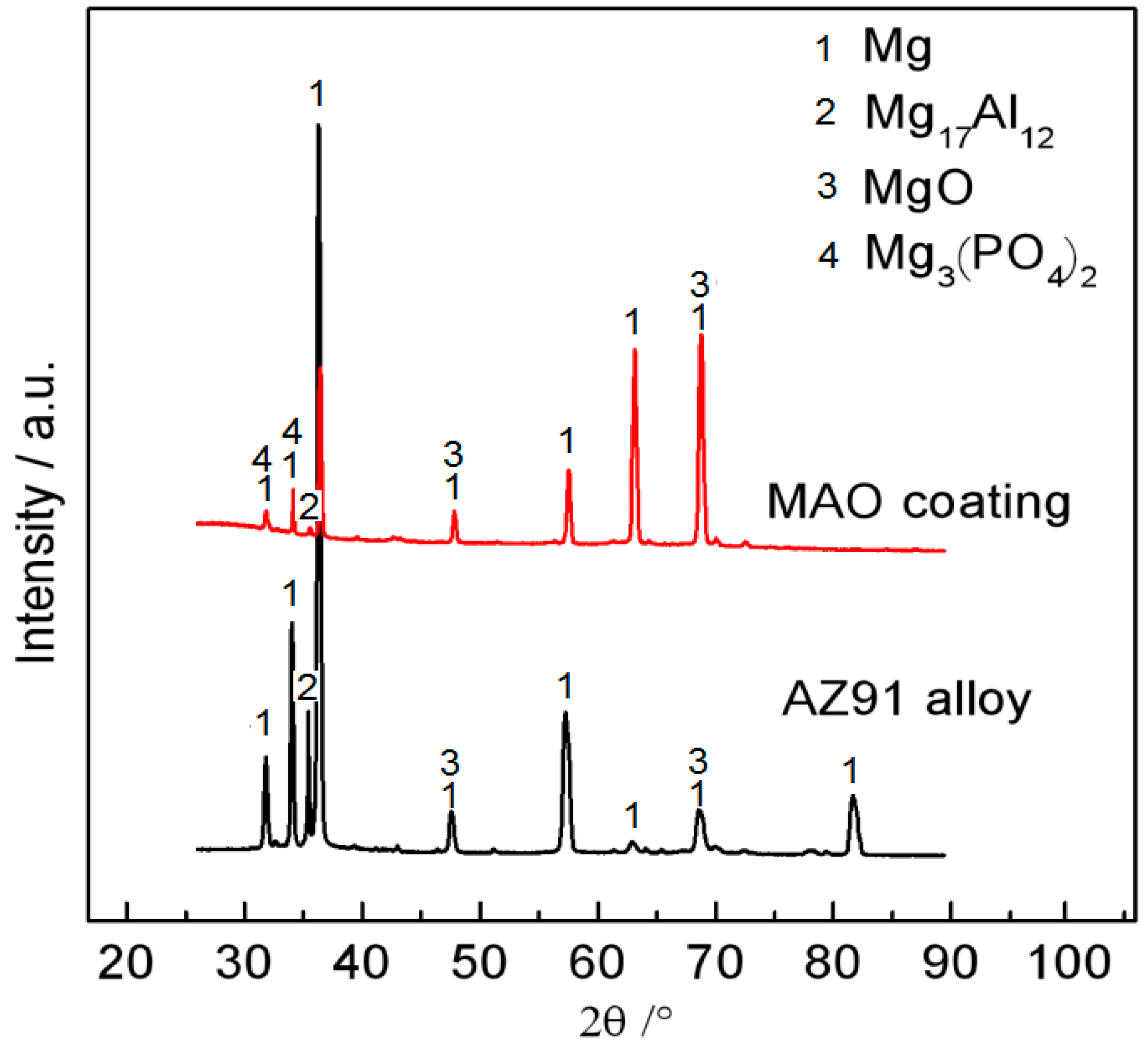 Materials 15 07909 g002 Materials 15 07909 g002