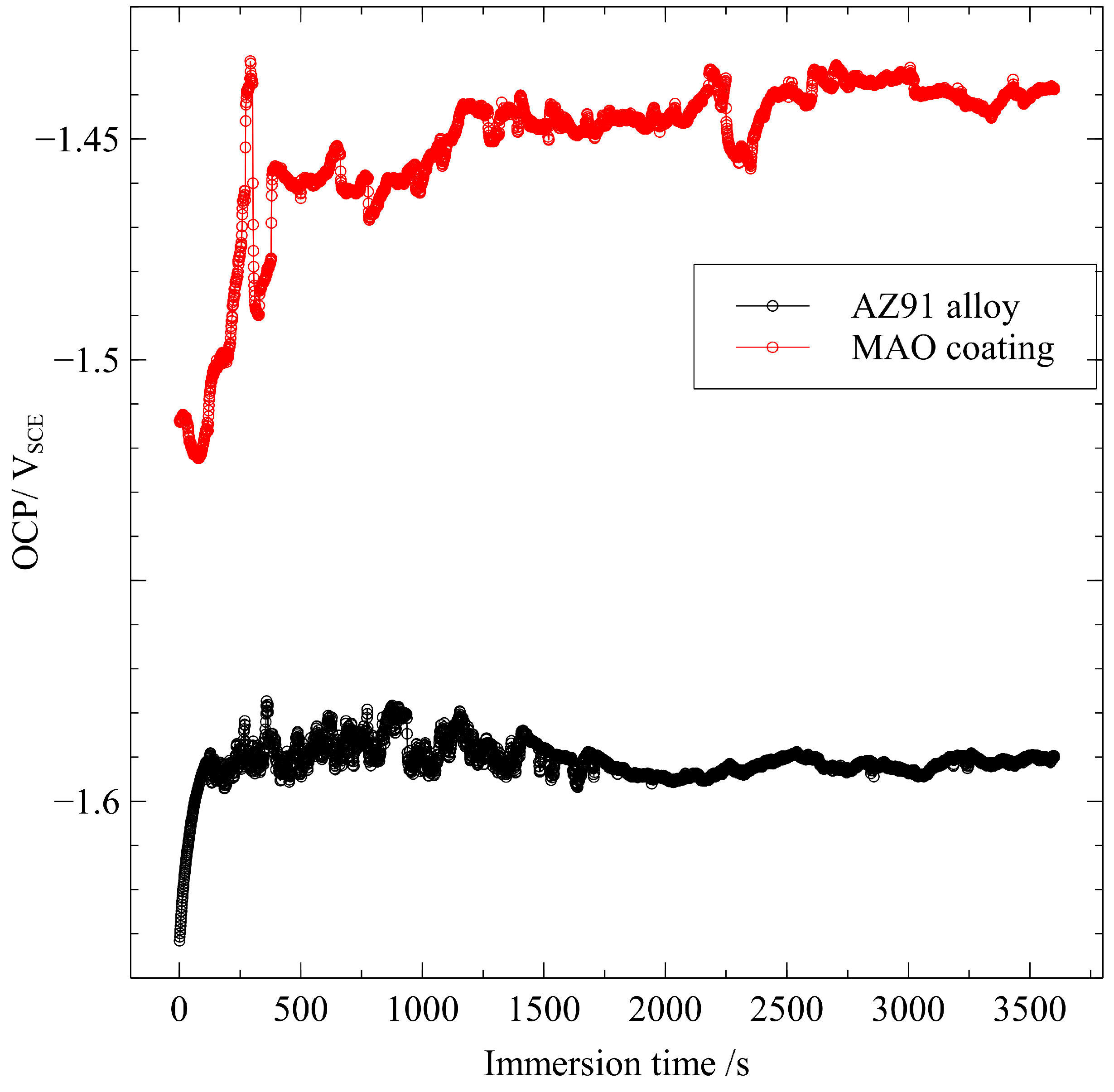 Materials 15 07909 g003 Materials 15 07909 g003