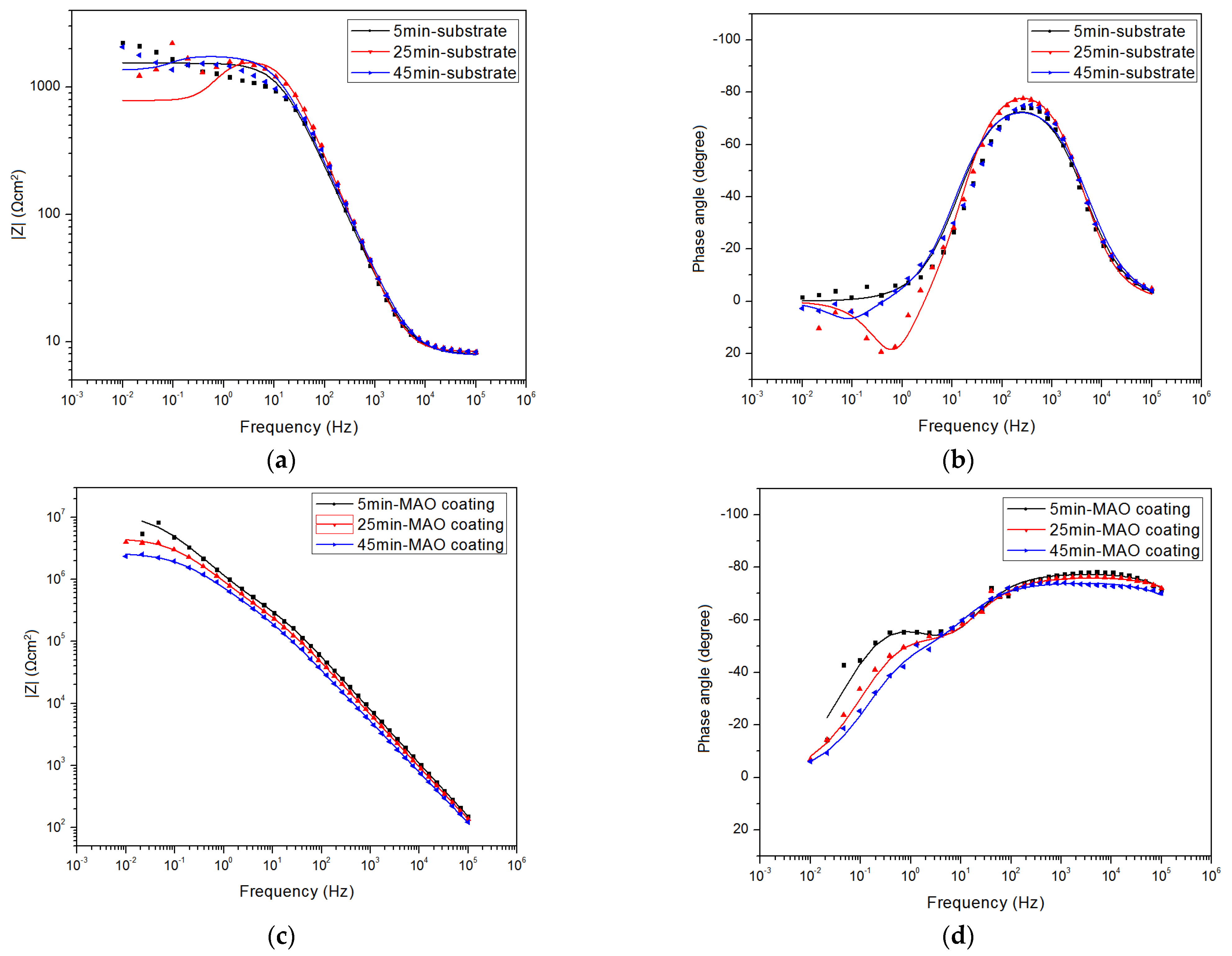 Materials 15 07909 g005 Materials 15 07909 g005
