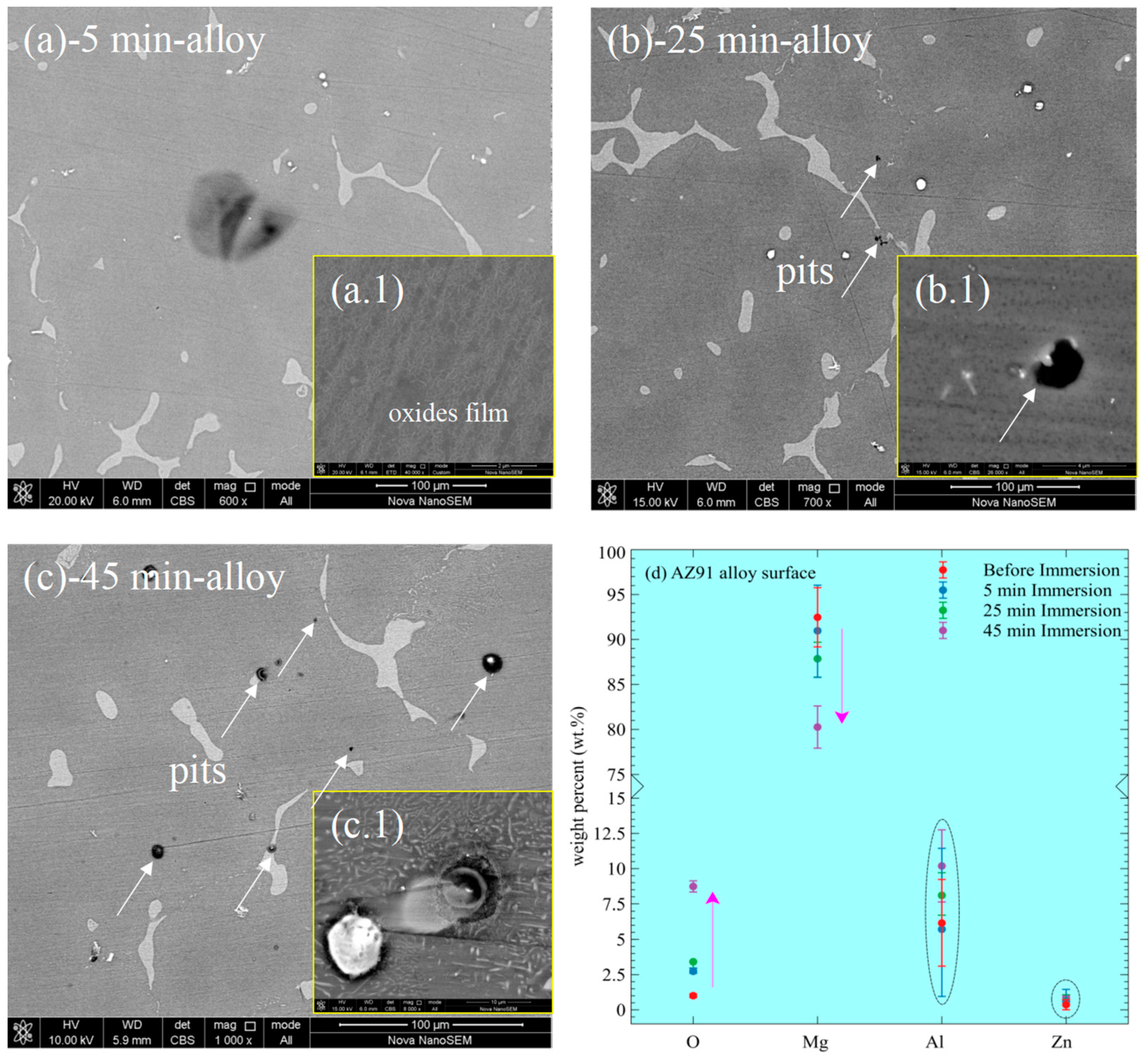 Materials 15 07909 g007 Materials 15 07909 g007