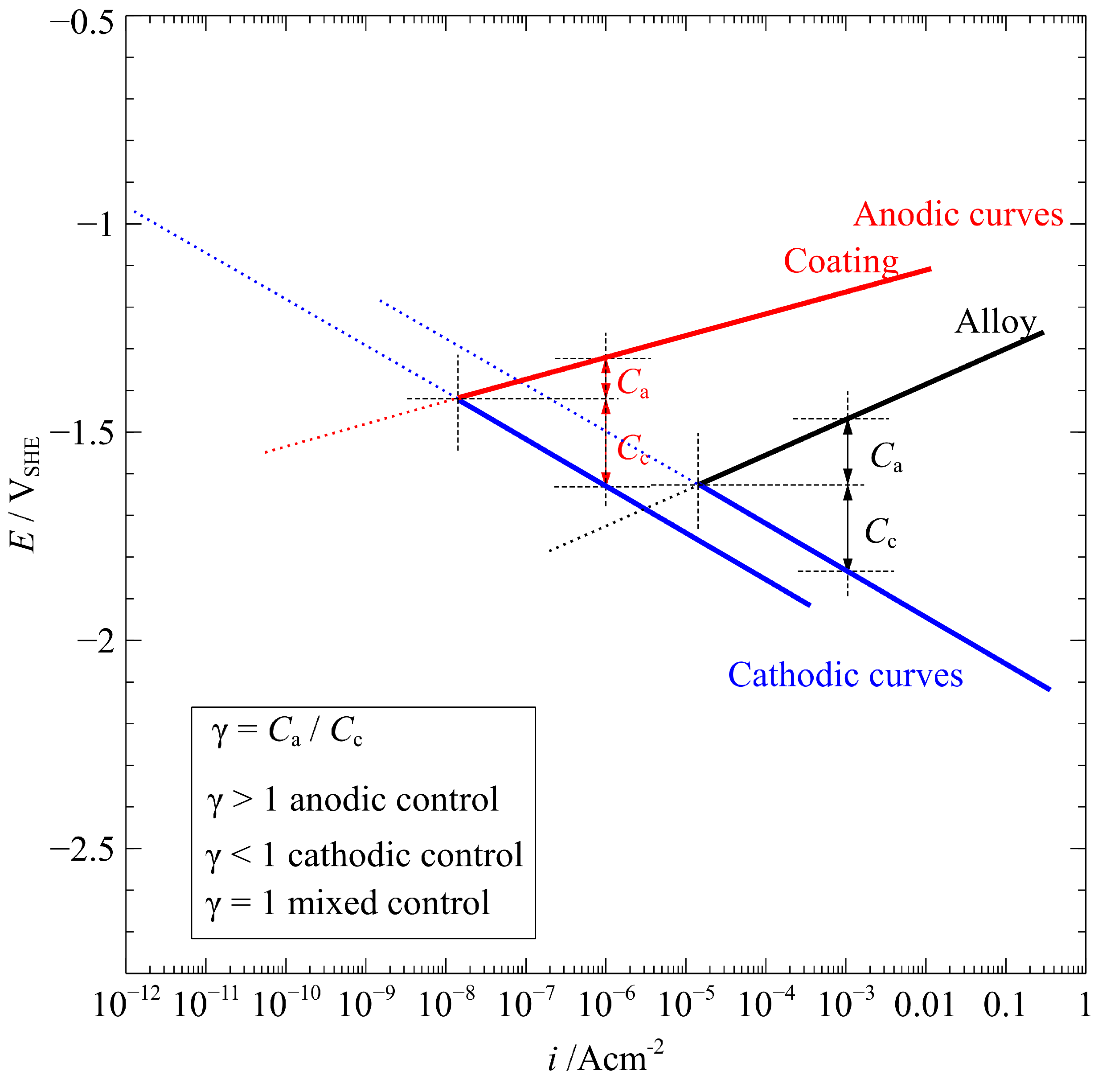 Materials 15 07909 g010 Materials 15 07909 g010