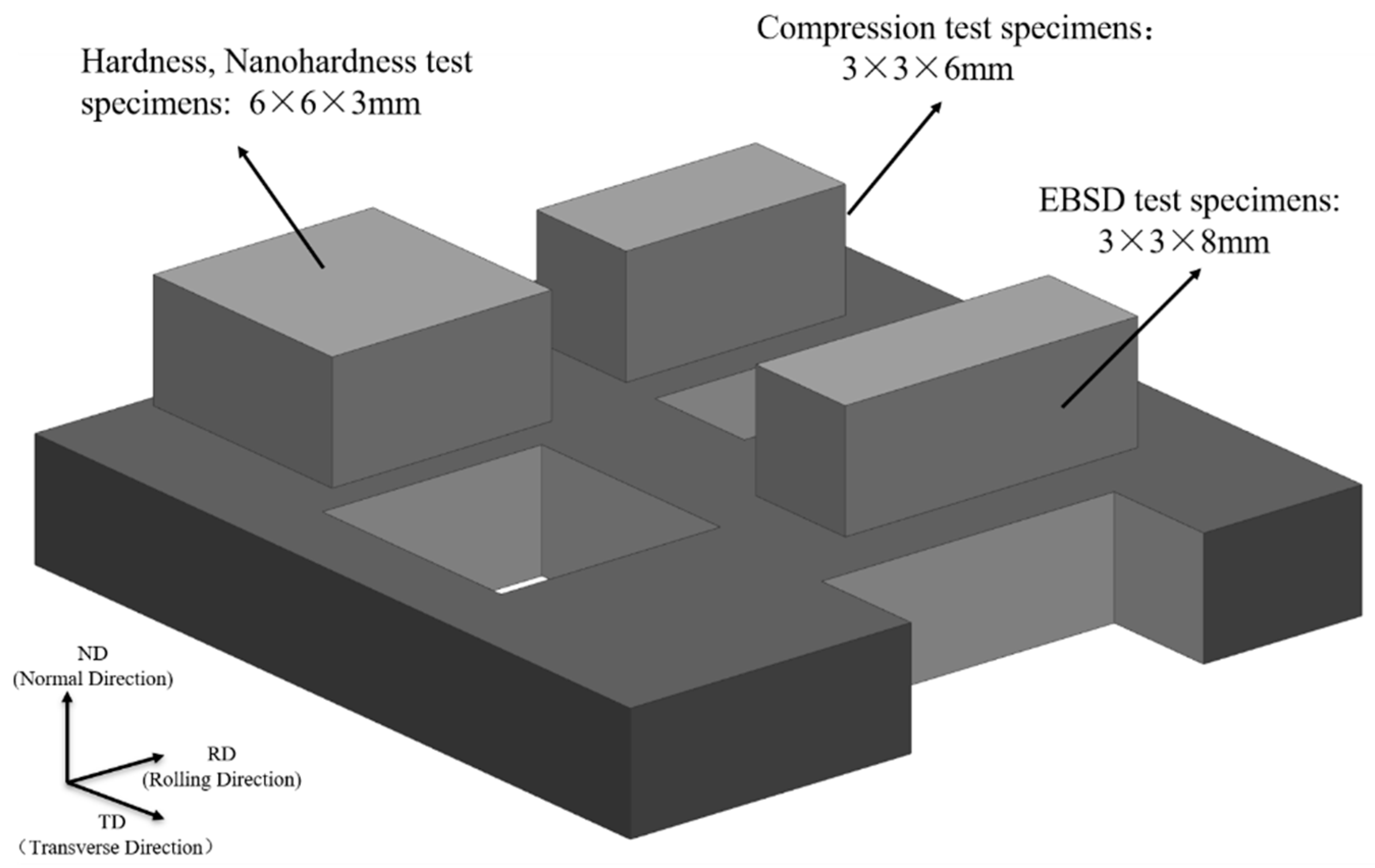 Materials 15 07910 g001