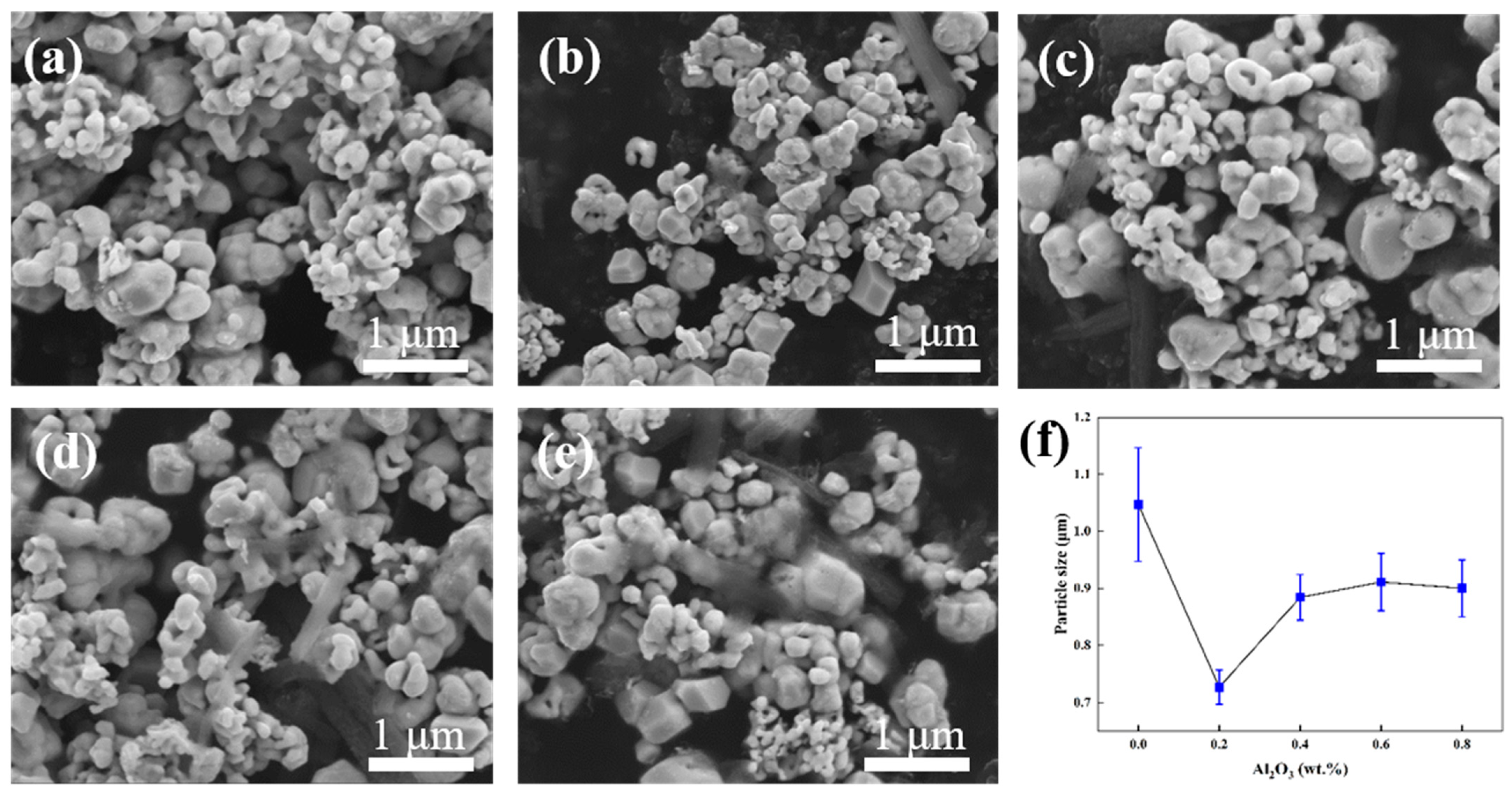 Materials 15 07910 g003