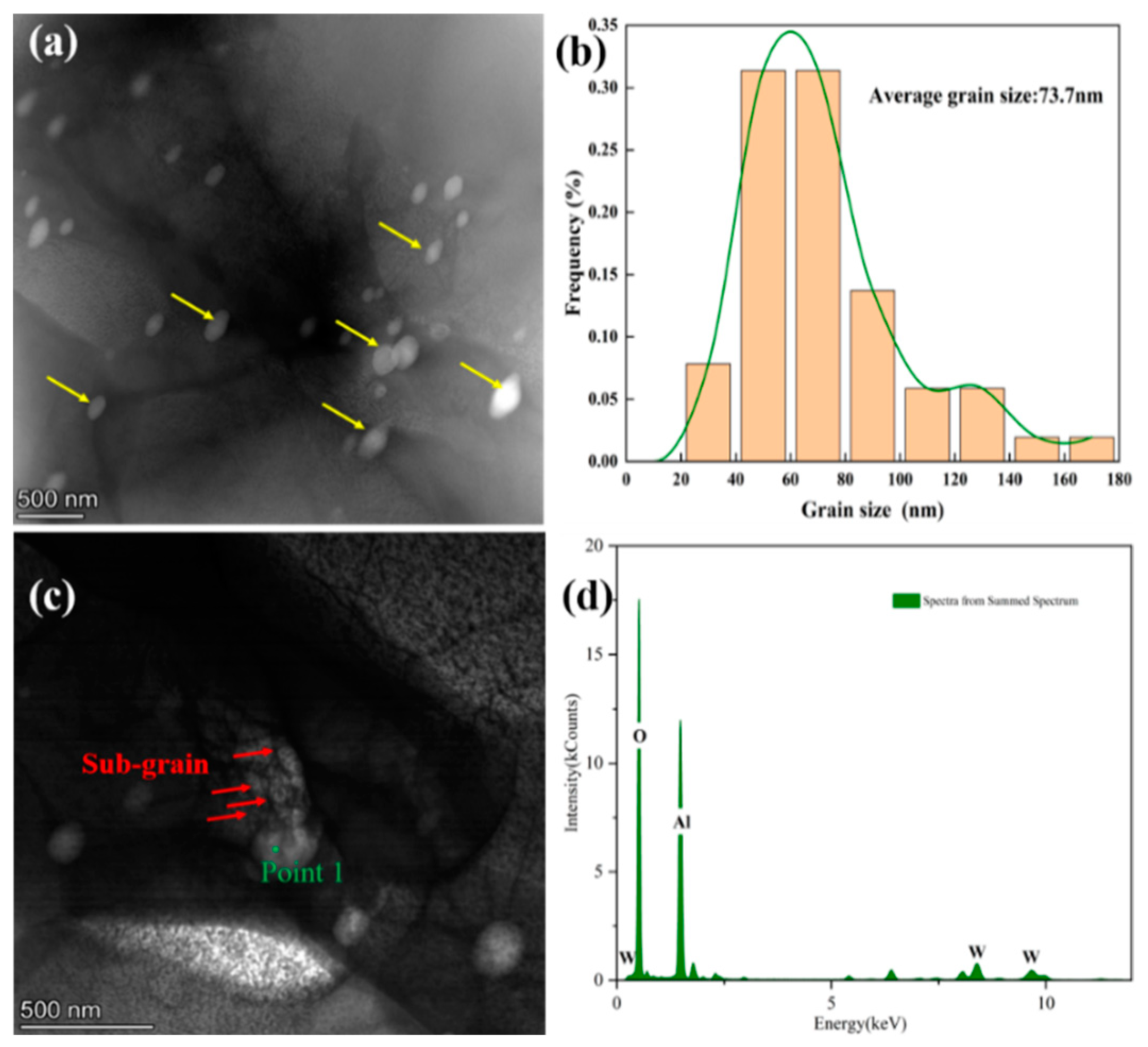 Materials 15 07910 g008