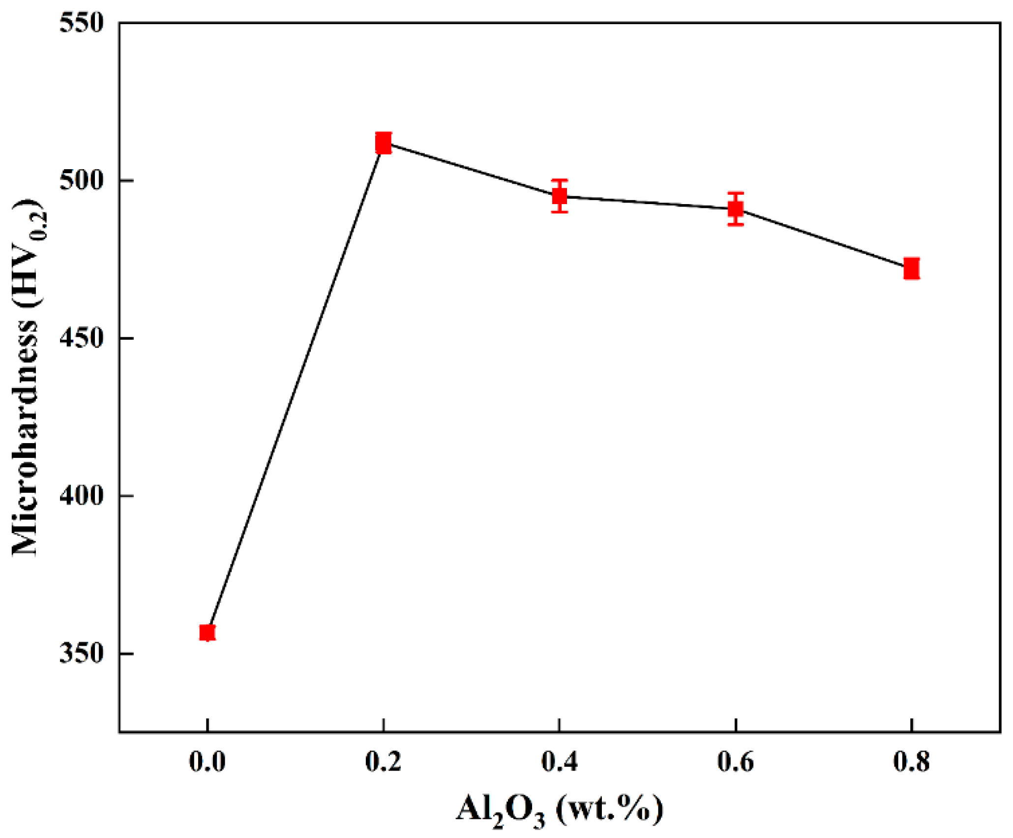 Materials 15 07910 g010