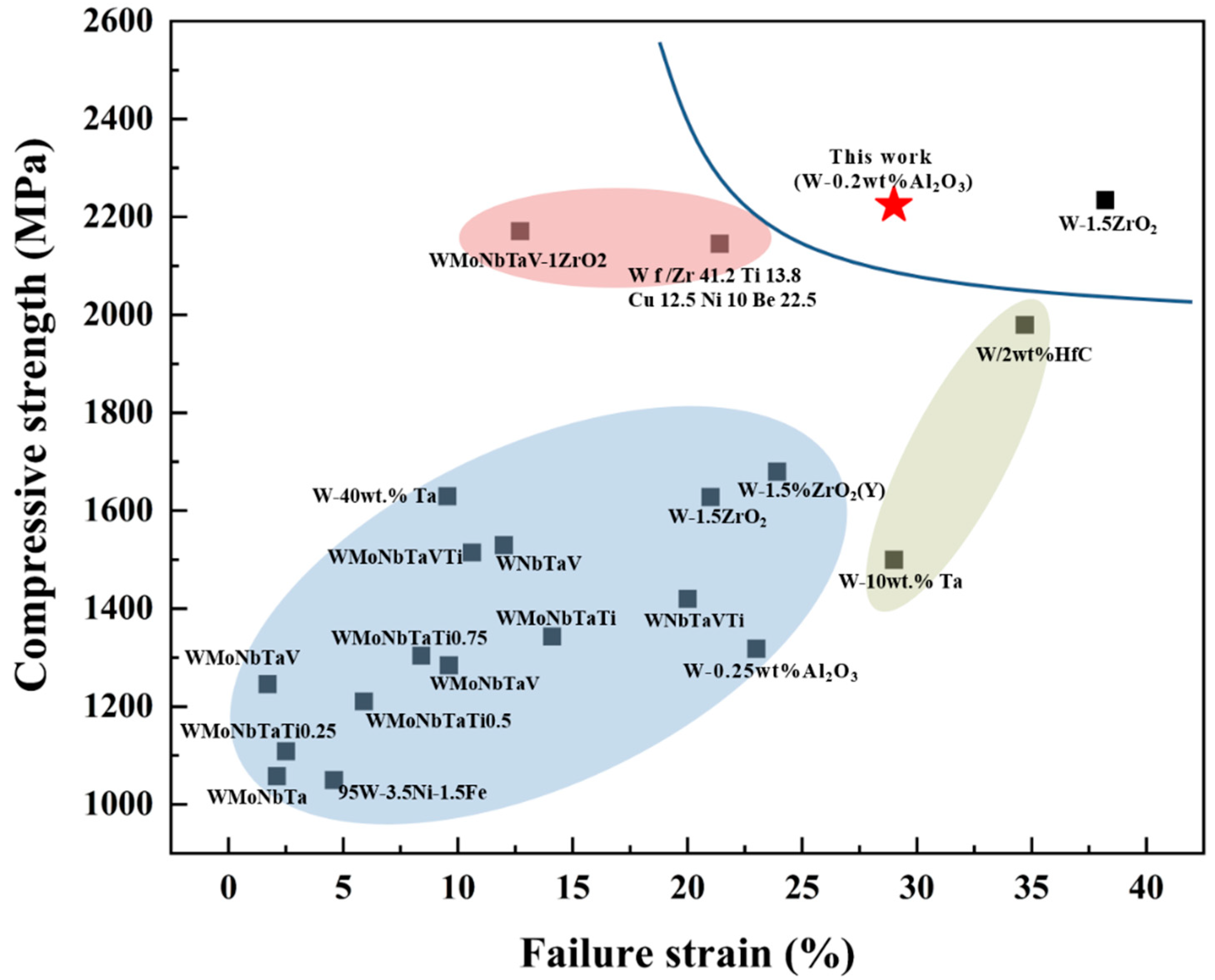 Materials 15 07910 g014