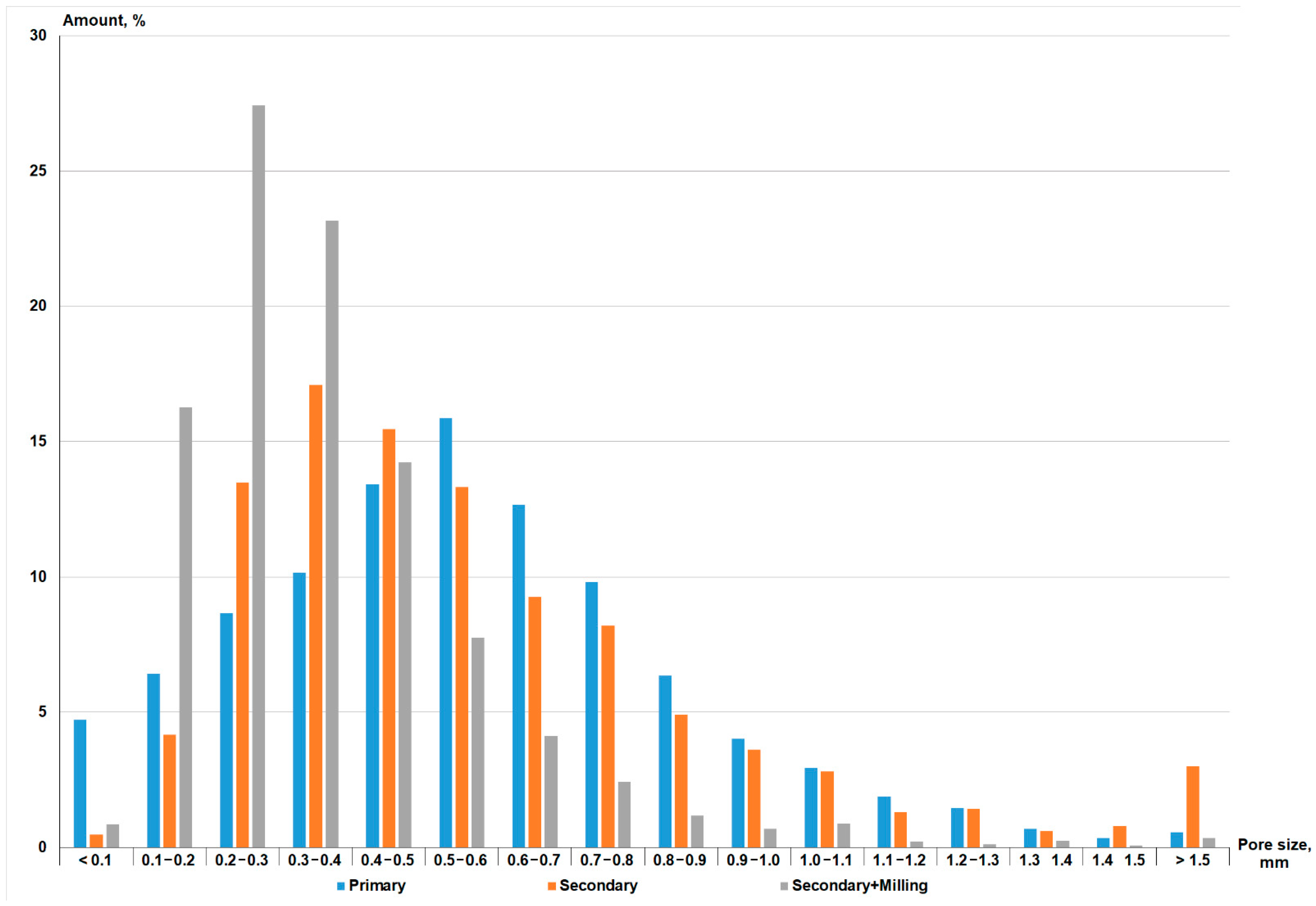 Materials 15 07913 g005