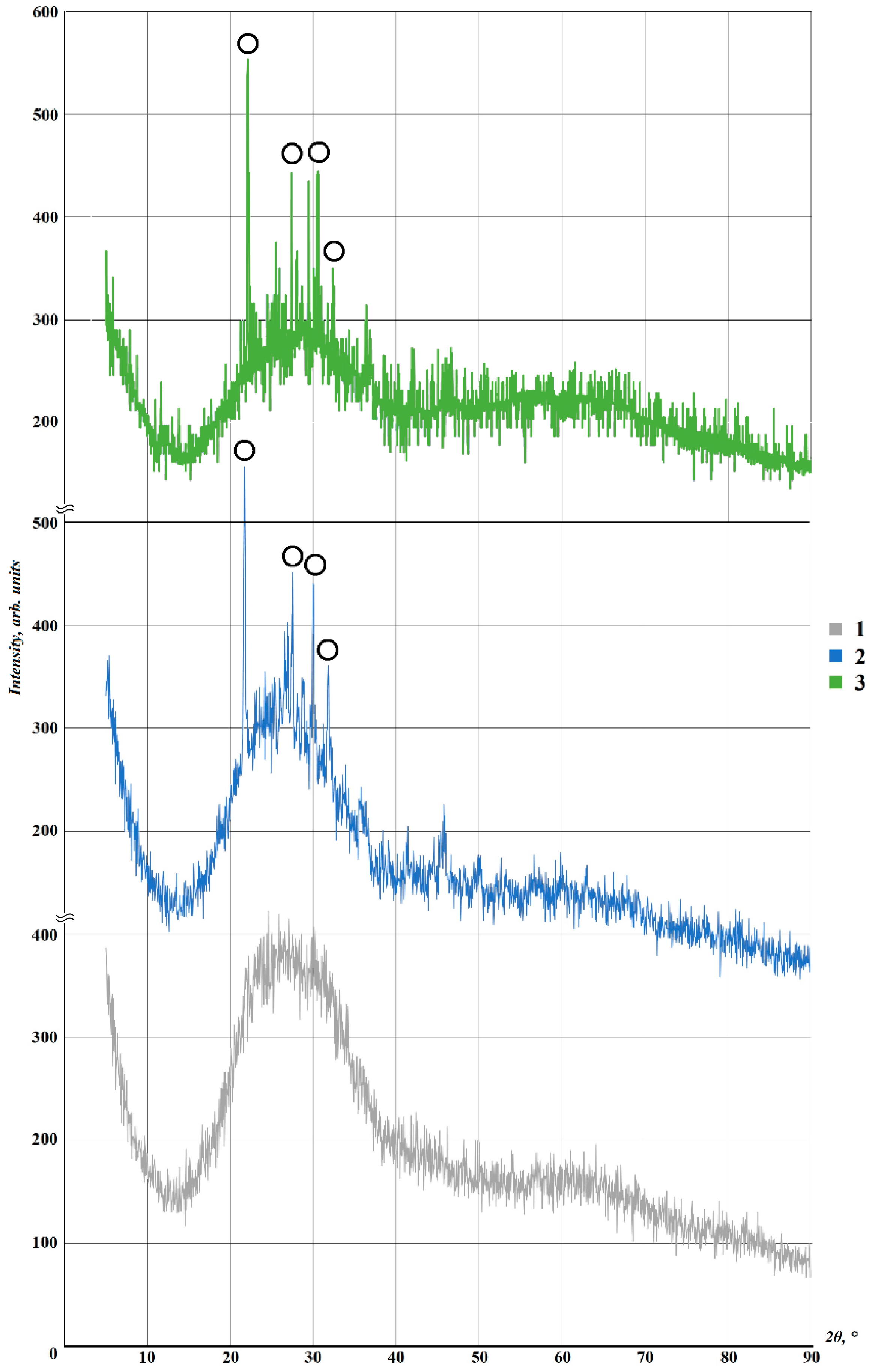 Materials 15 07913 g007