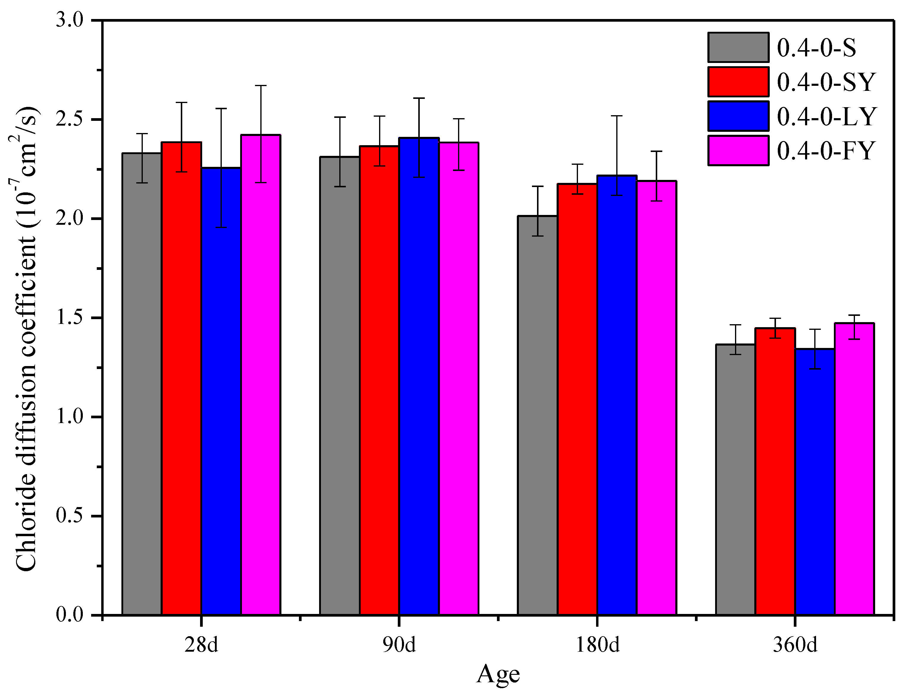 Materials 15 07915 g004