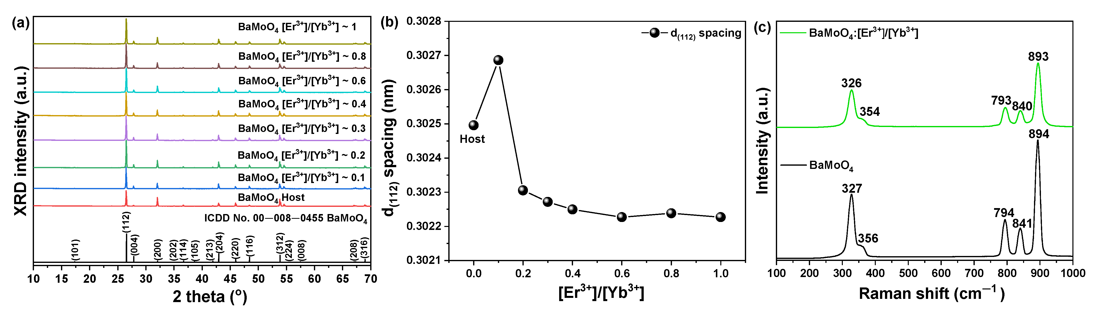 Materials 15 07917 g002