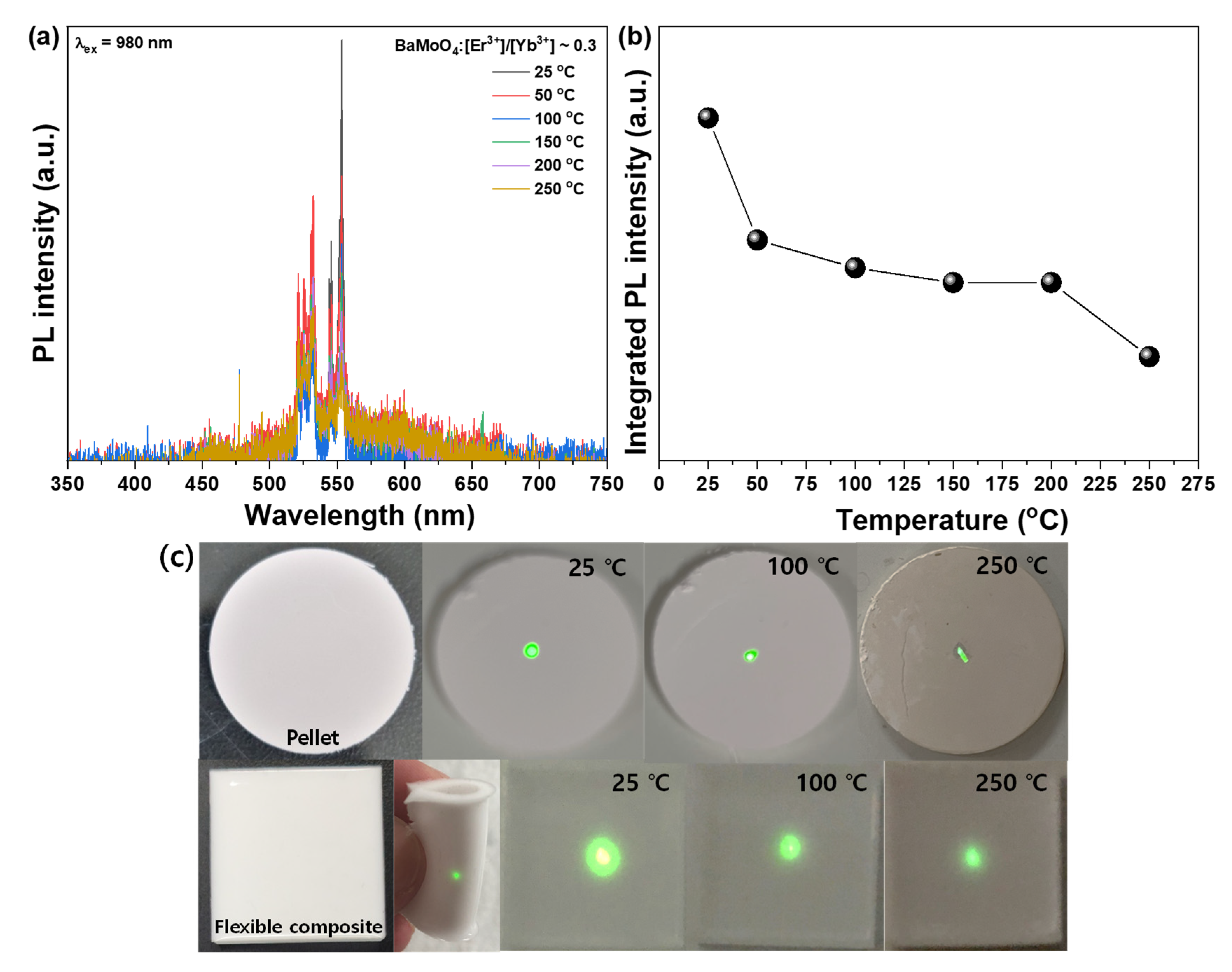 Materials 15 07917 g006