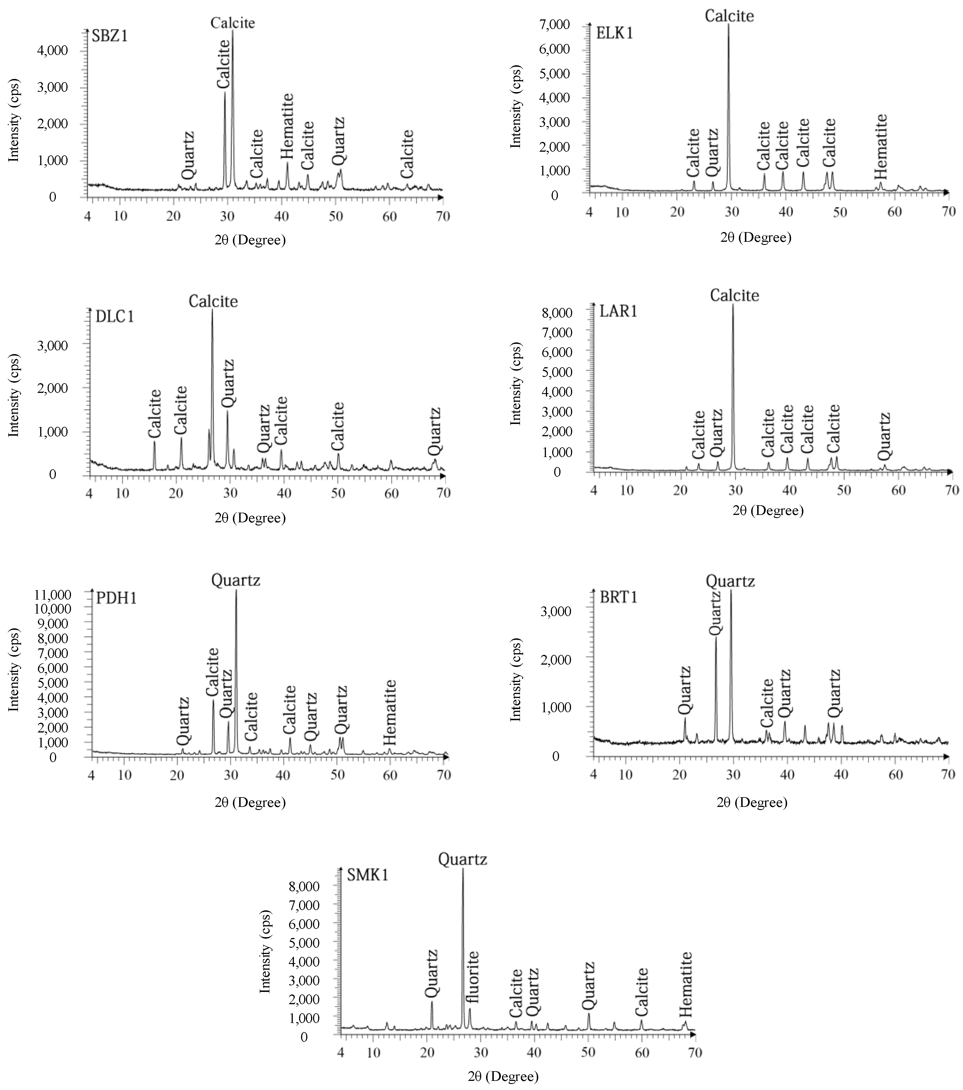 Materials 15 07922 g006