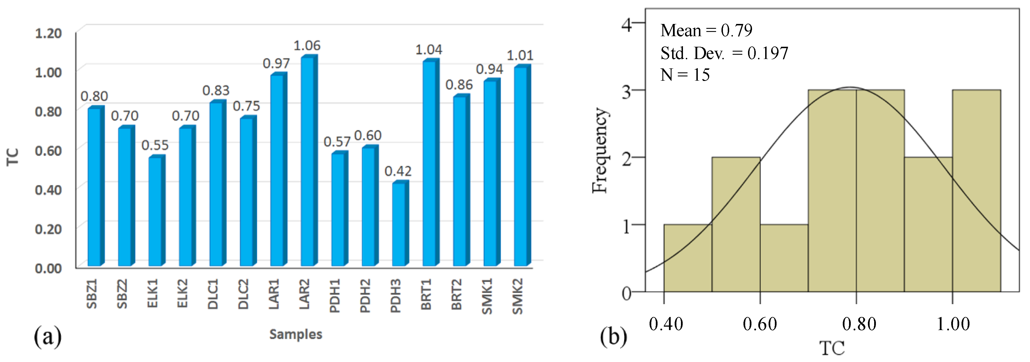 Materials 15 07922 g008