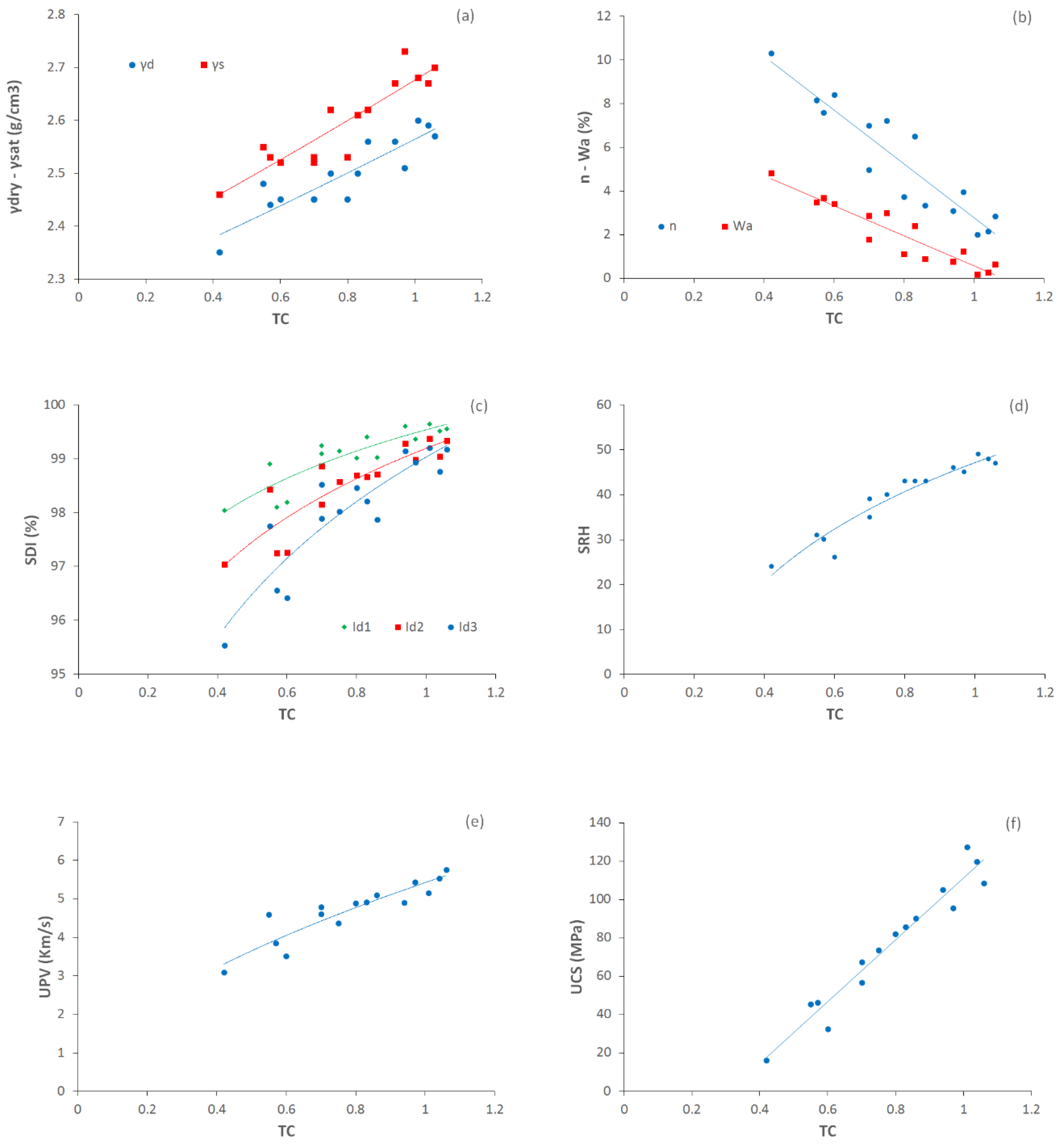 Materials 15 07922 g009
