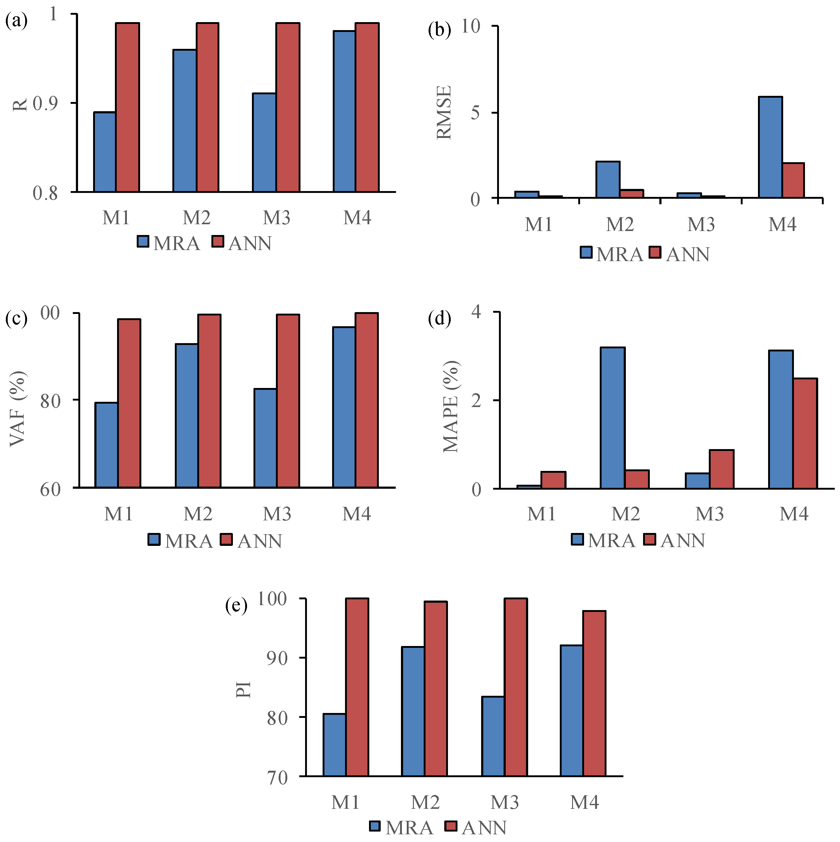 Materials 15 07922 g015