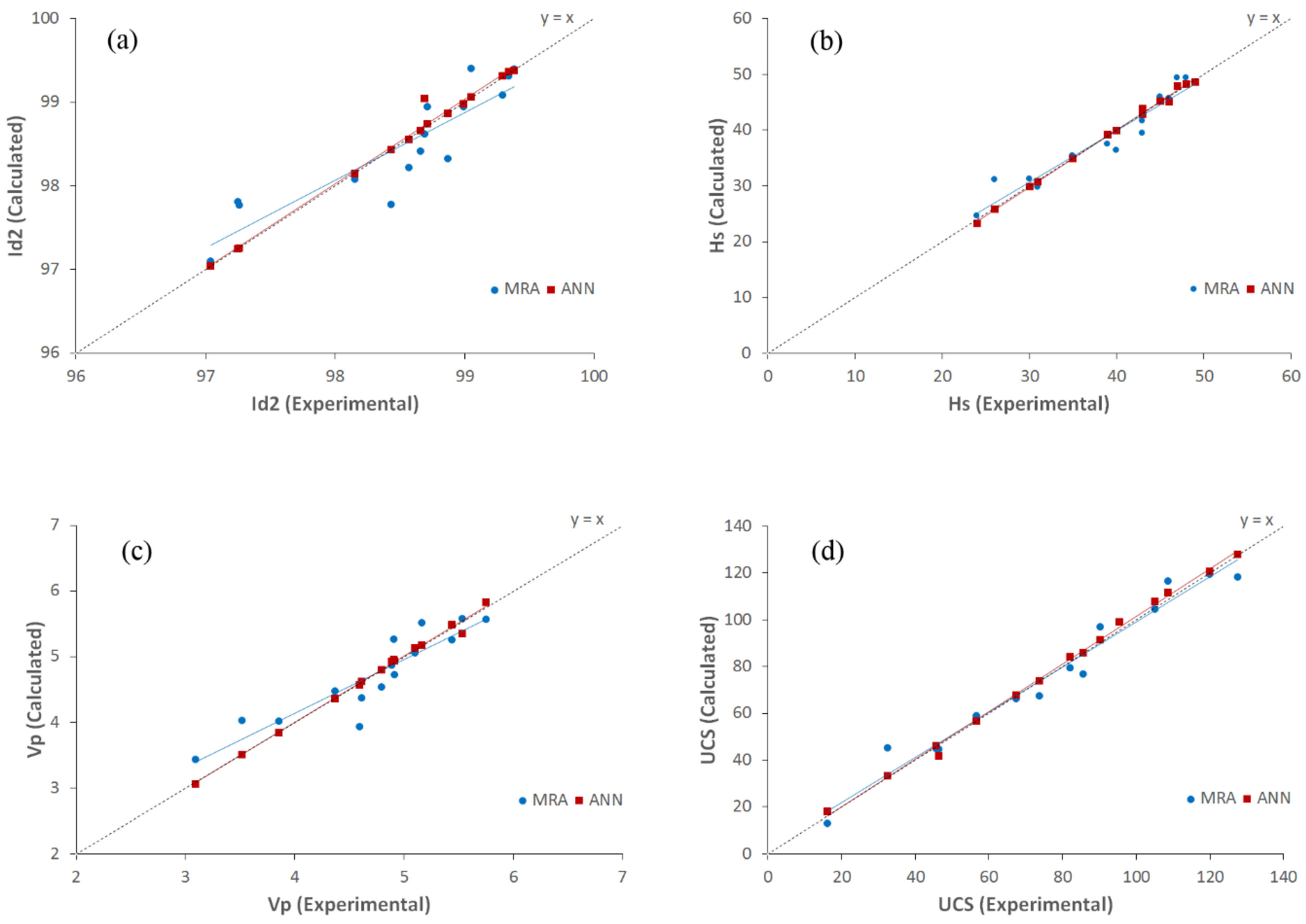 Materials 15 07922 g016