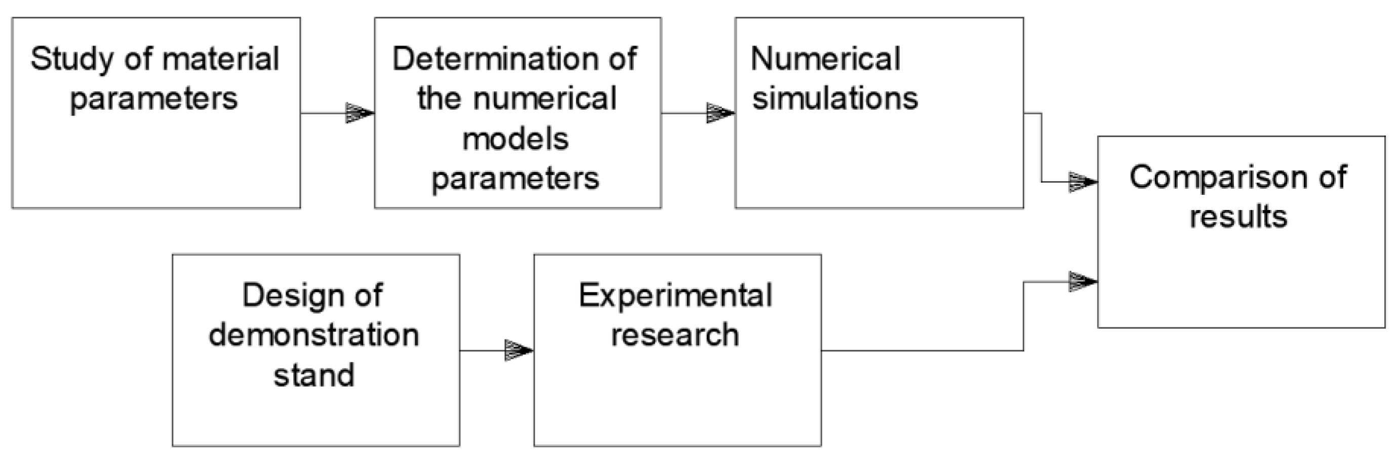 Numerical Simulation of Dry Ice Compaction Process: Comparison of the ...