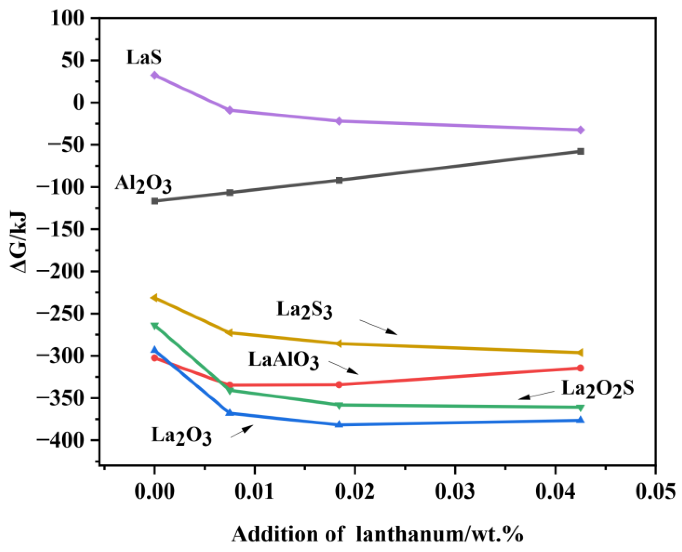 Materials 15 07952 g013