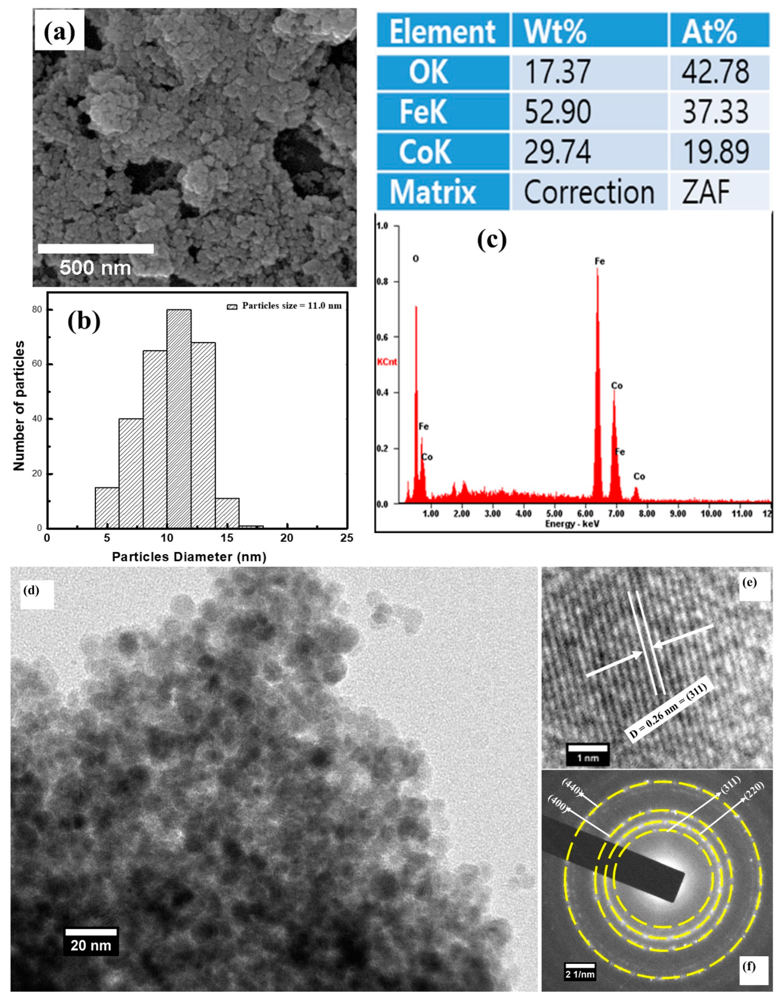 Materials 15 07955 g002