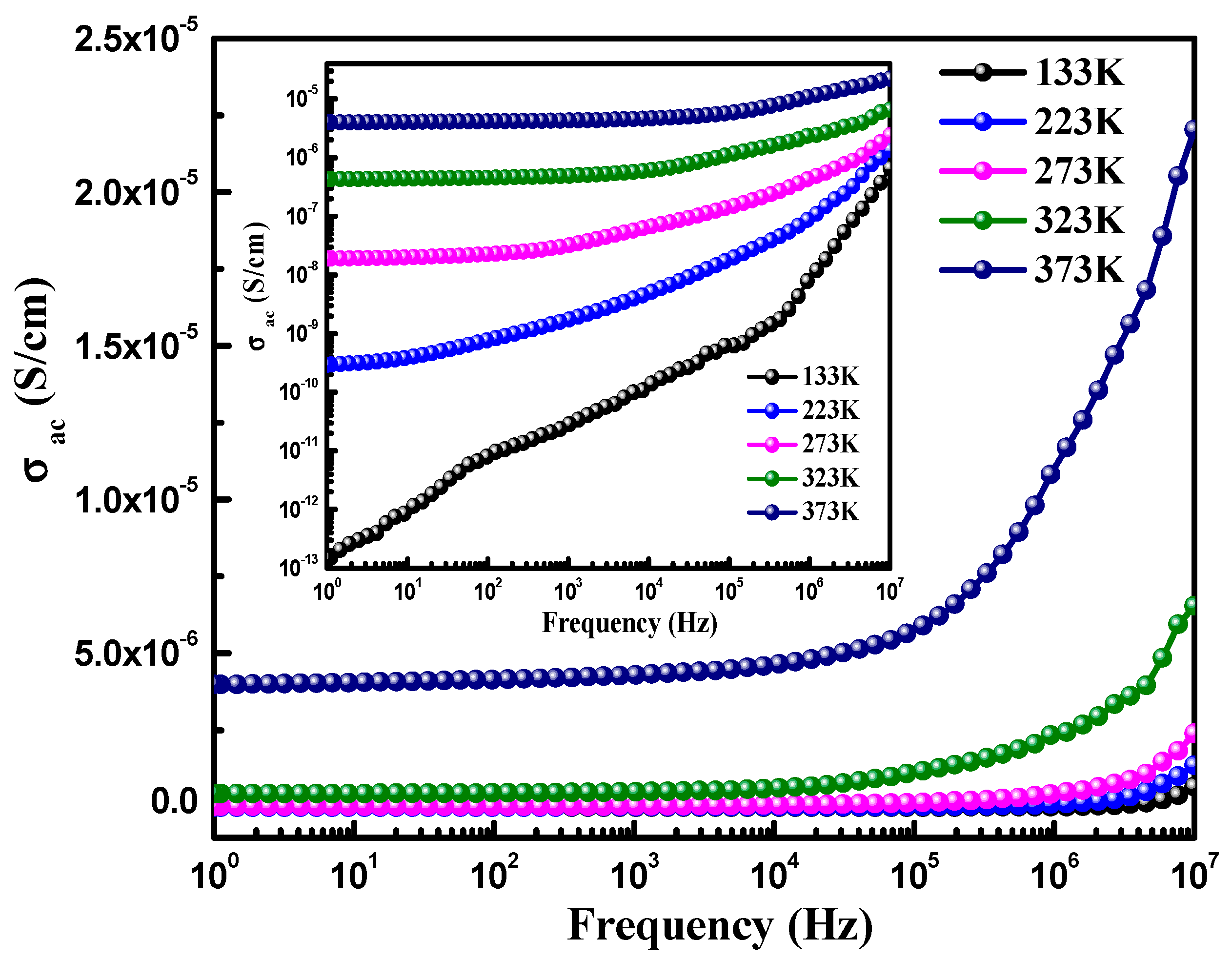 Materials 15 07955 g007