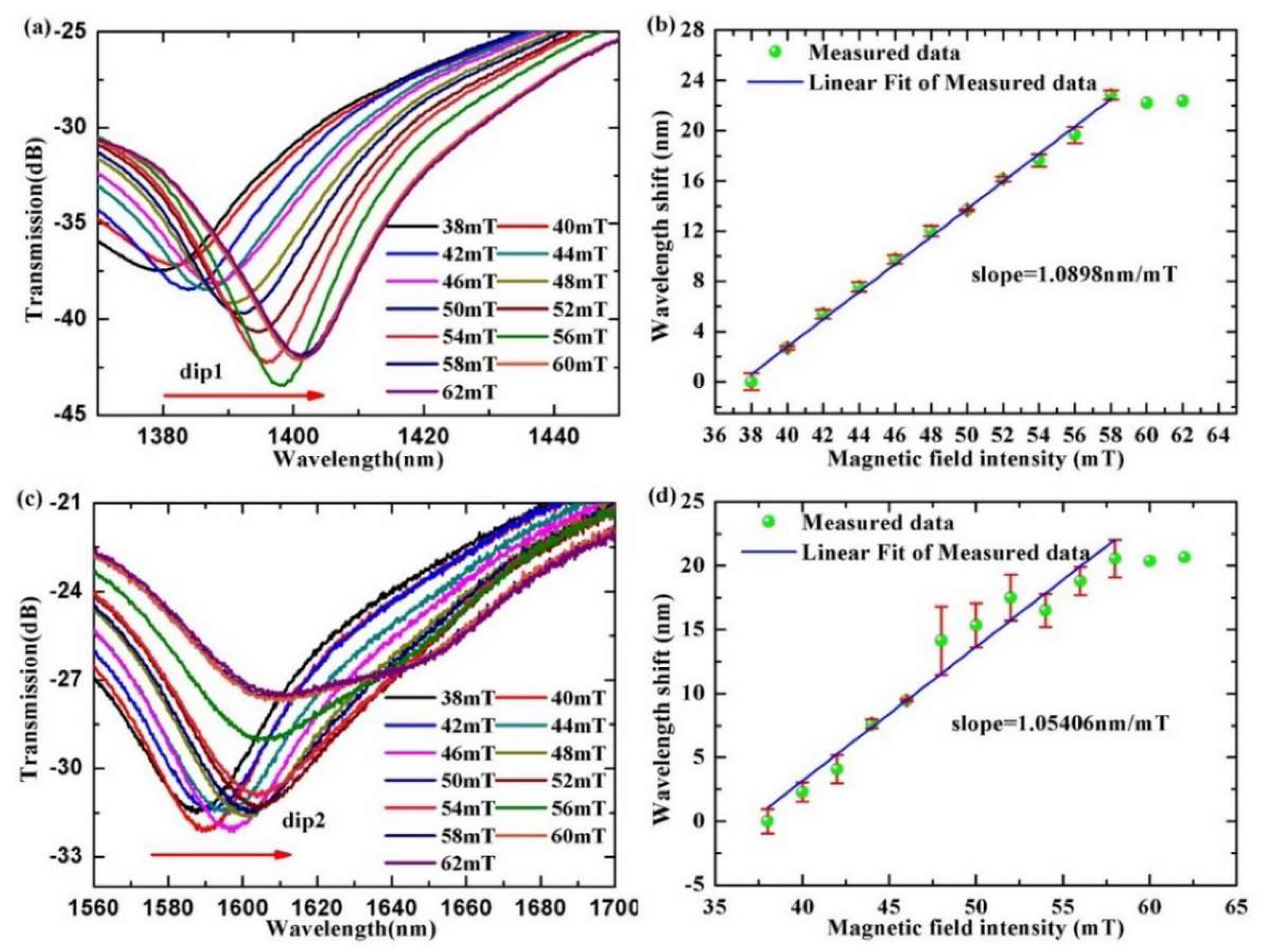 Materials 15 07966 g005