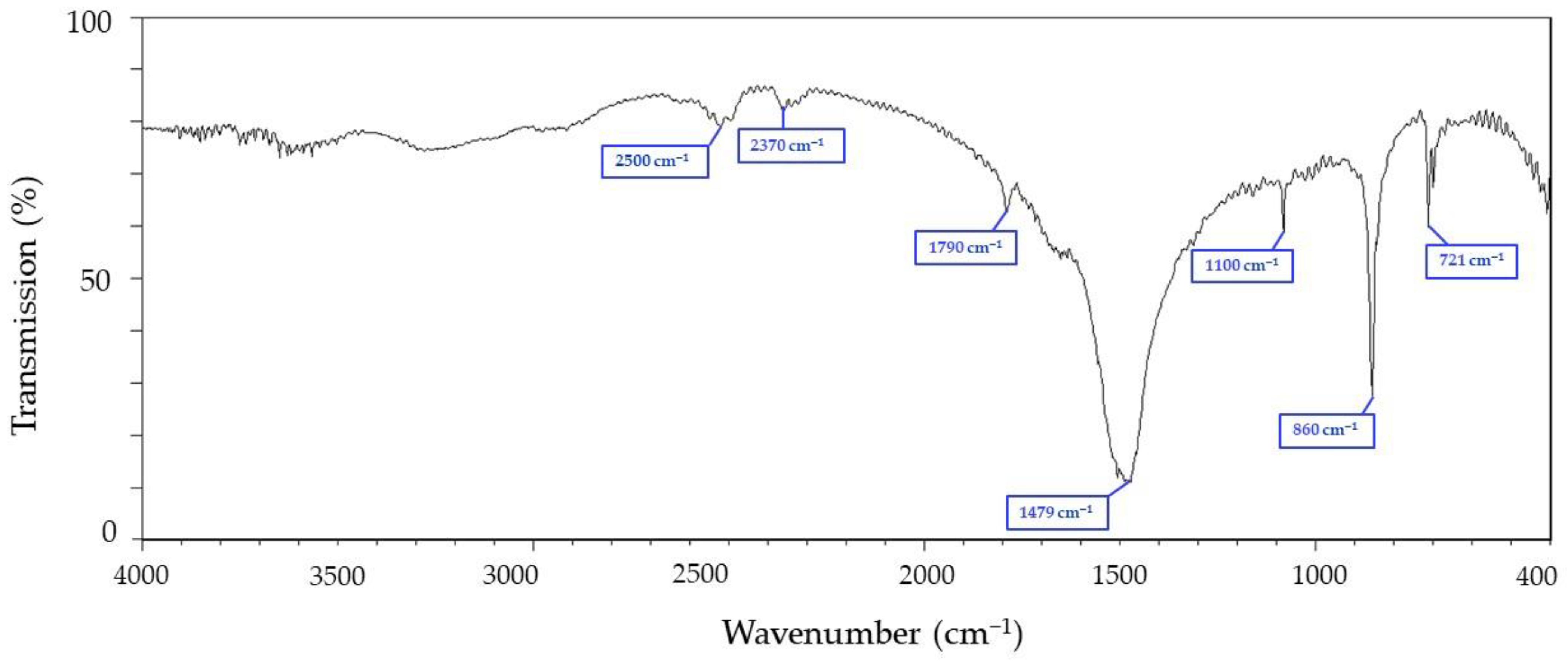 Materials 15 07969 g001 Materials 15 07969 g001