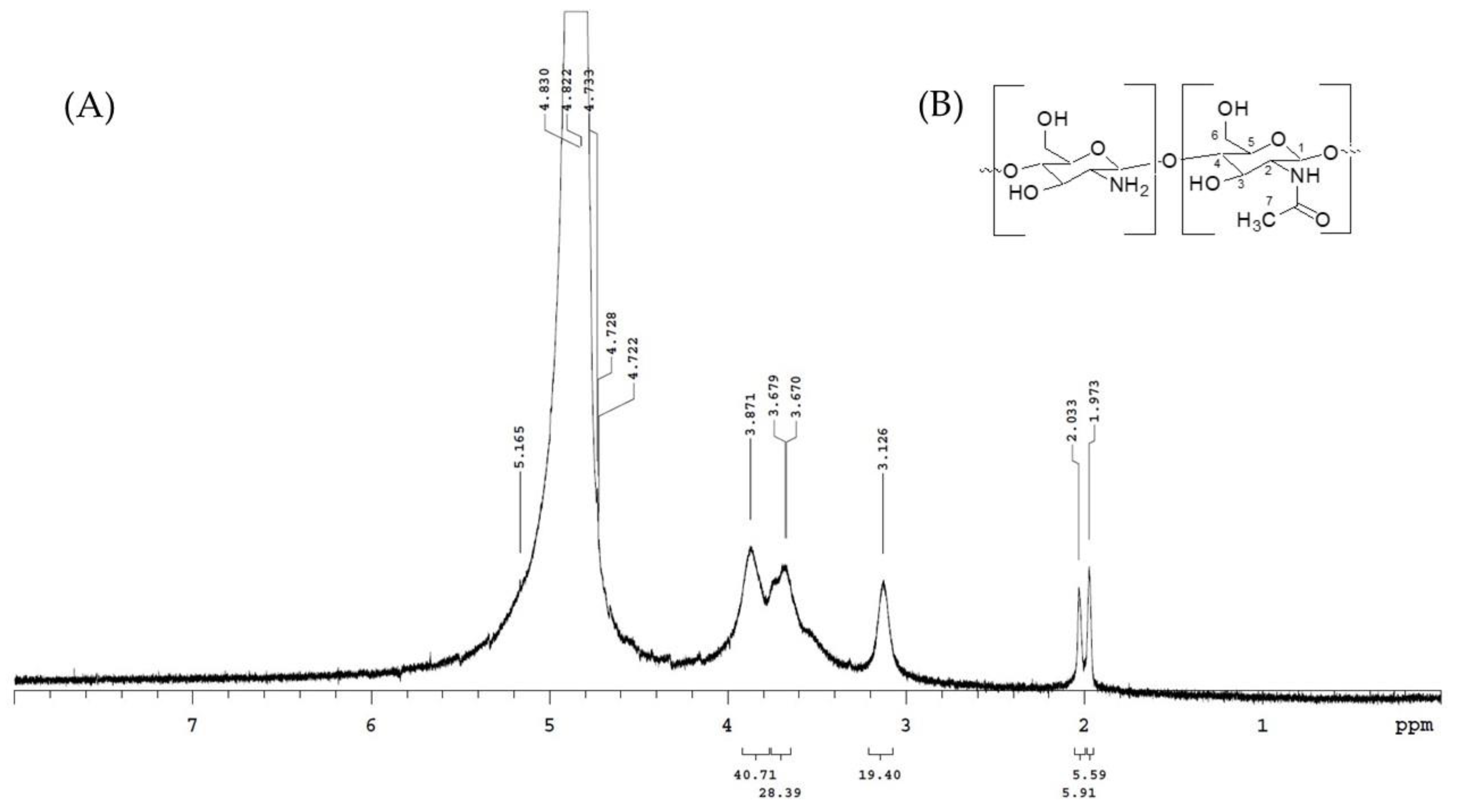 Materials 15 07969 g004 Materials 15 07969 g004