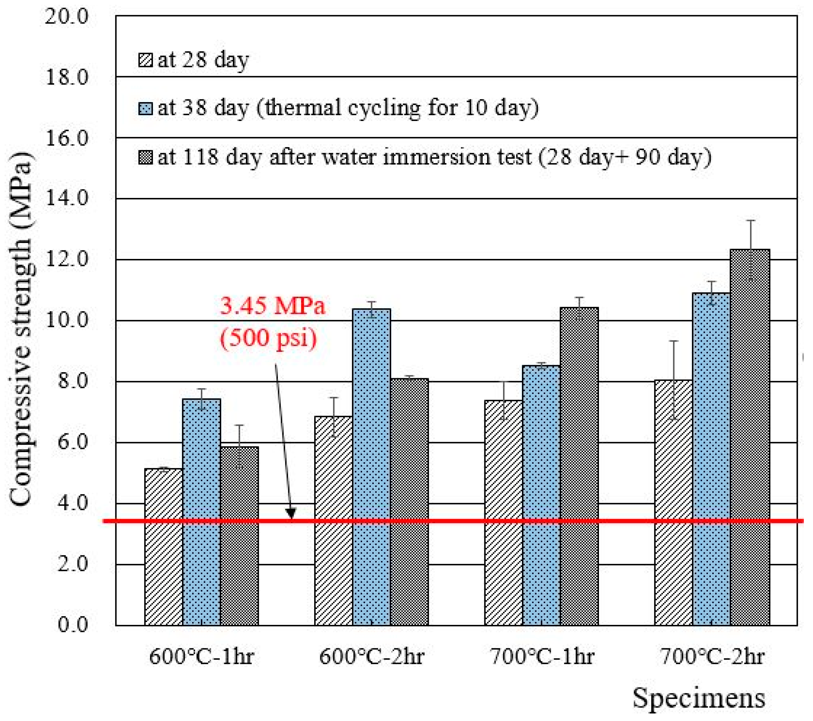 Materials 15 07972 g005