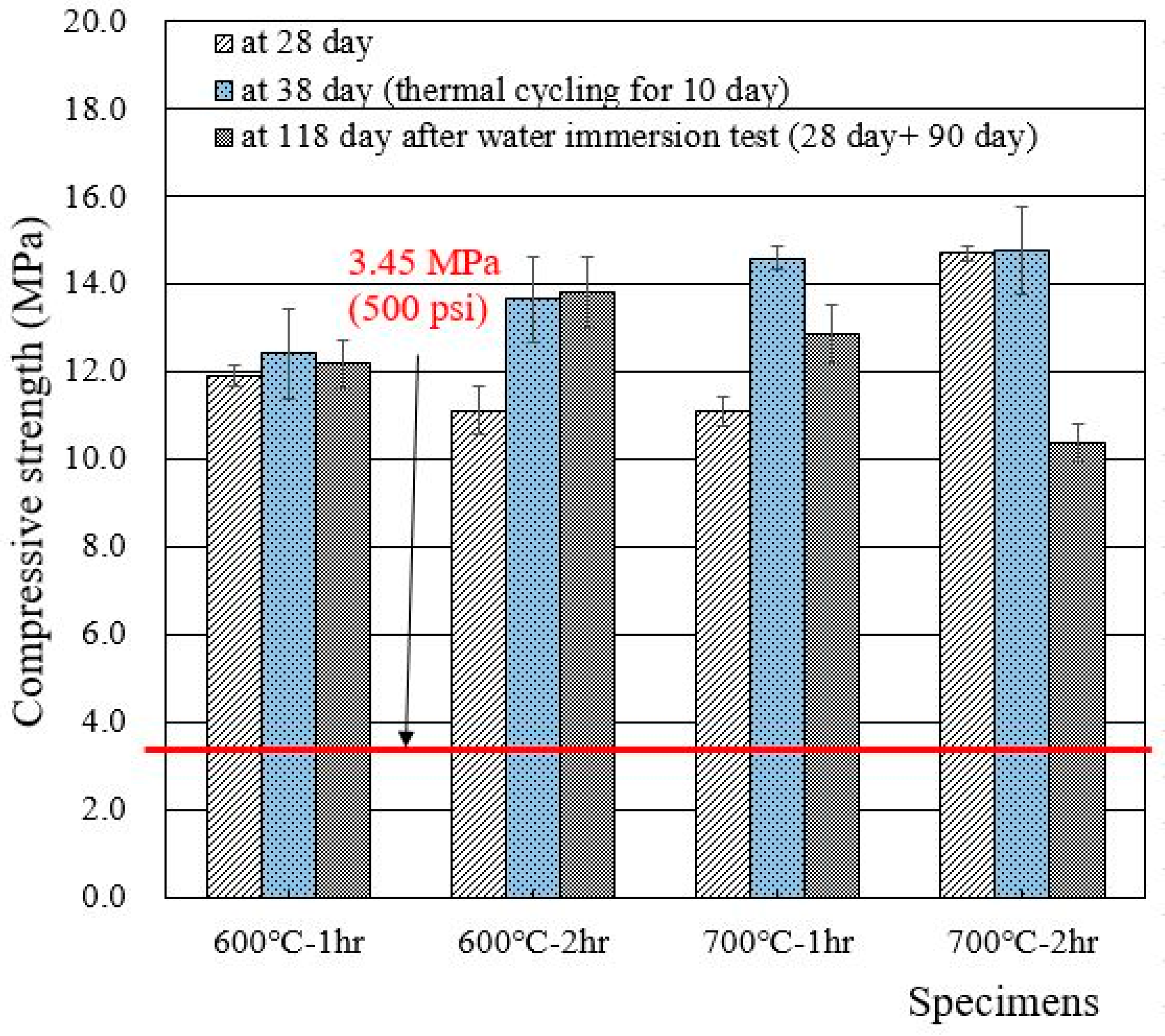 Materials 15 07972 g006