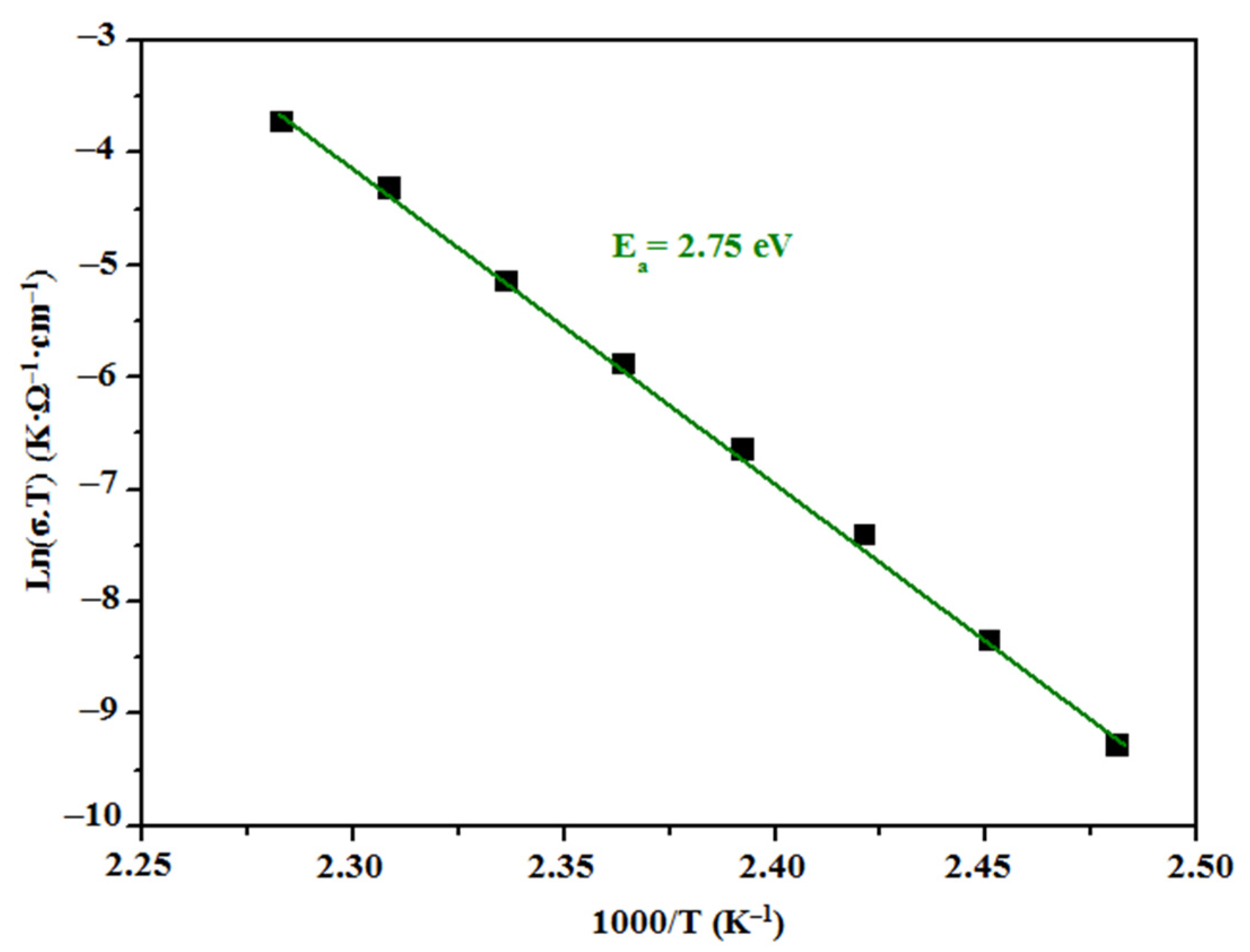 Materials 15 07973 g012