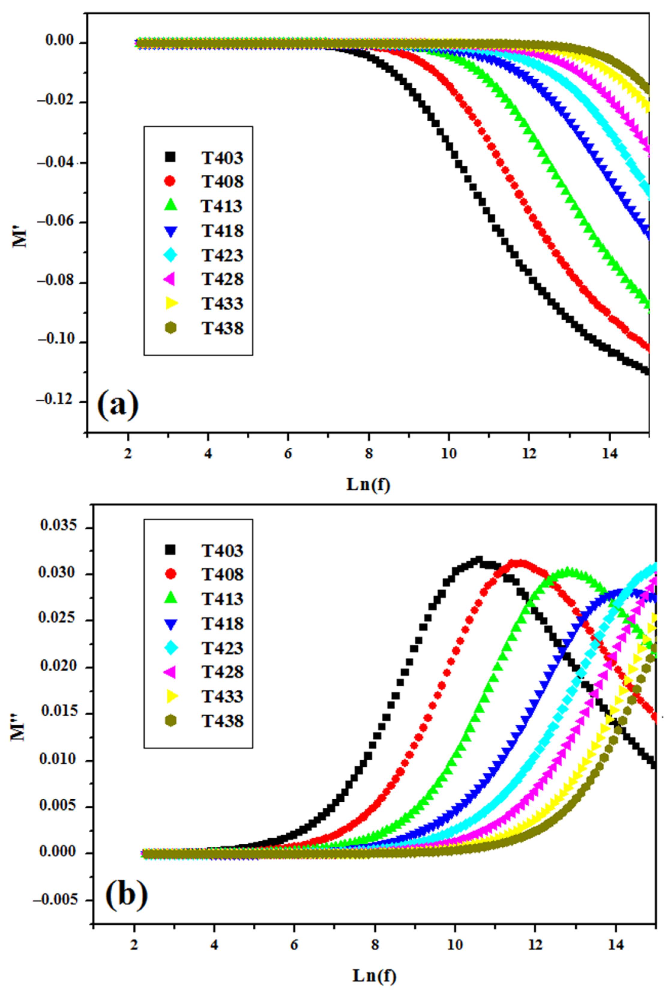 Materials 15 07973 g013