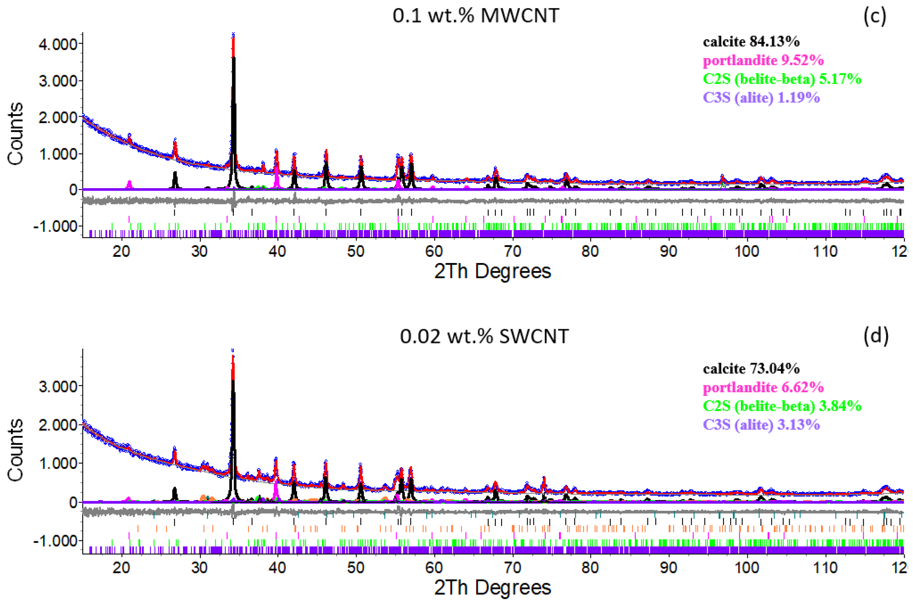 Materials 15 07976 g005b Materials 15 07976 g005b