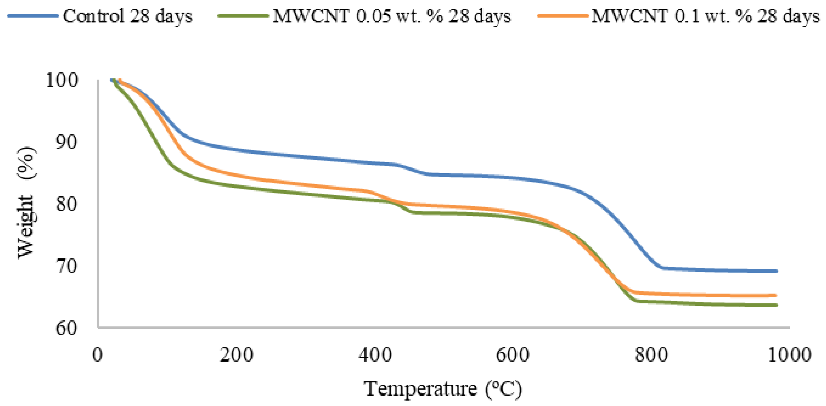 Materials 15 07976 g006 Materials 15 07976 g006