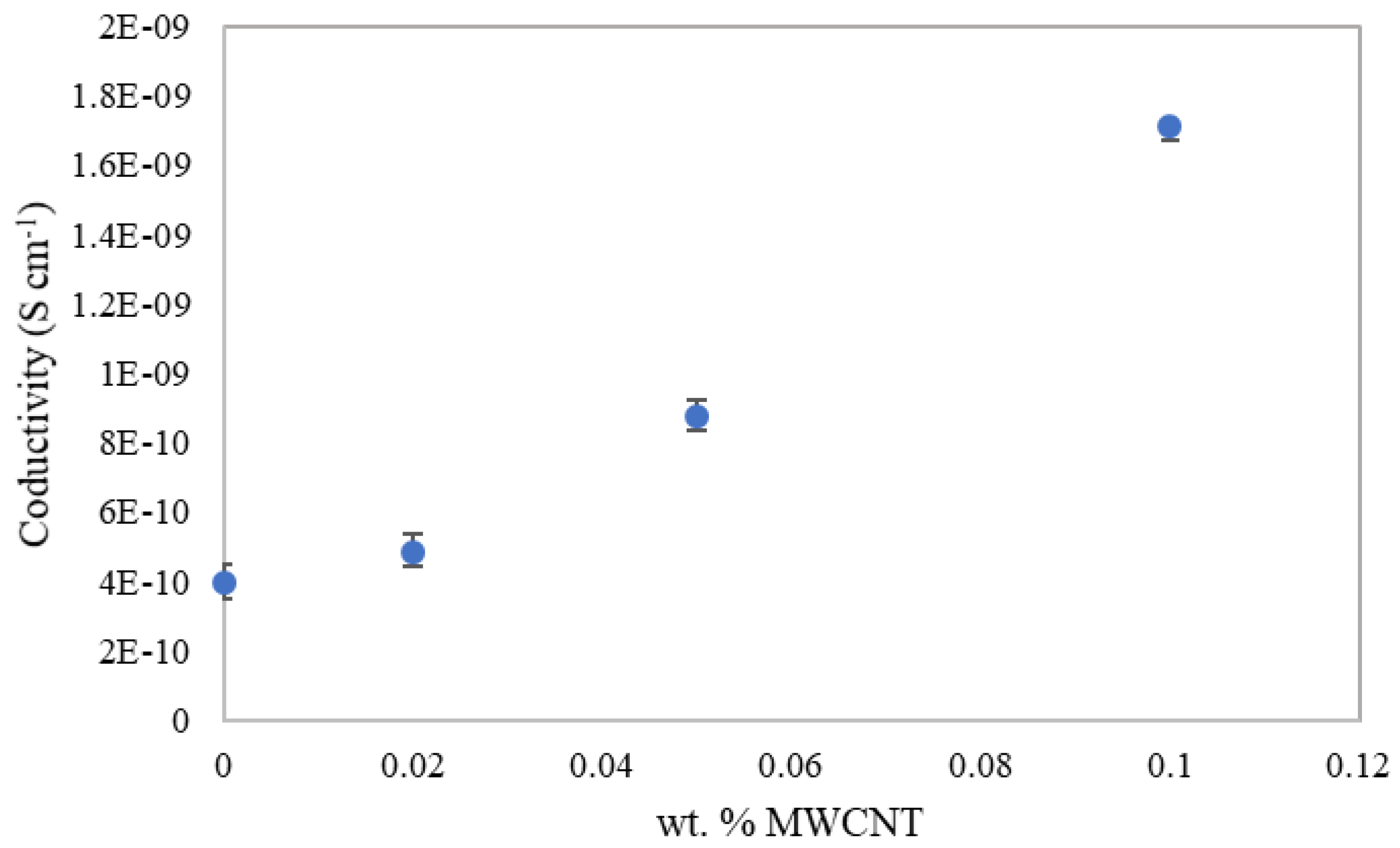 Materials 15 07976 g007 Materials 15 07976 g007