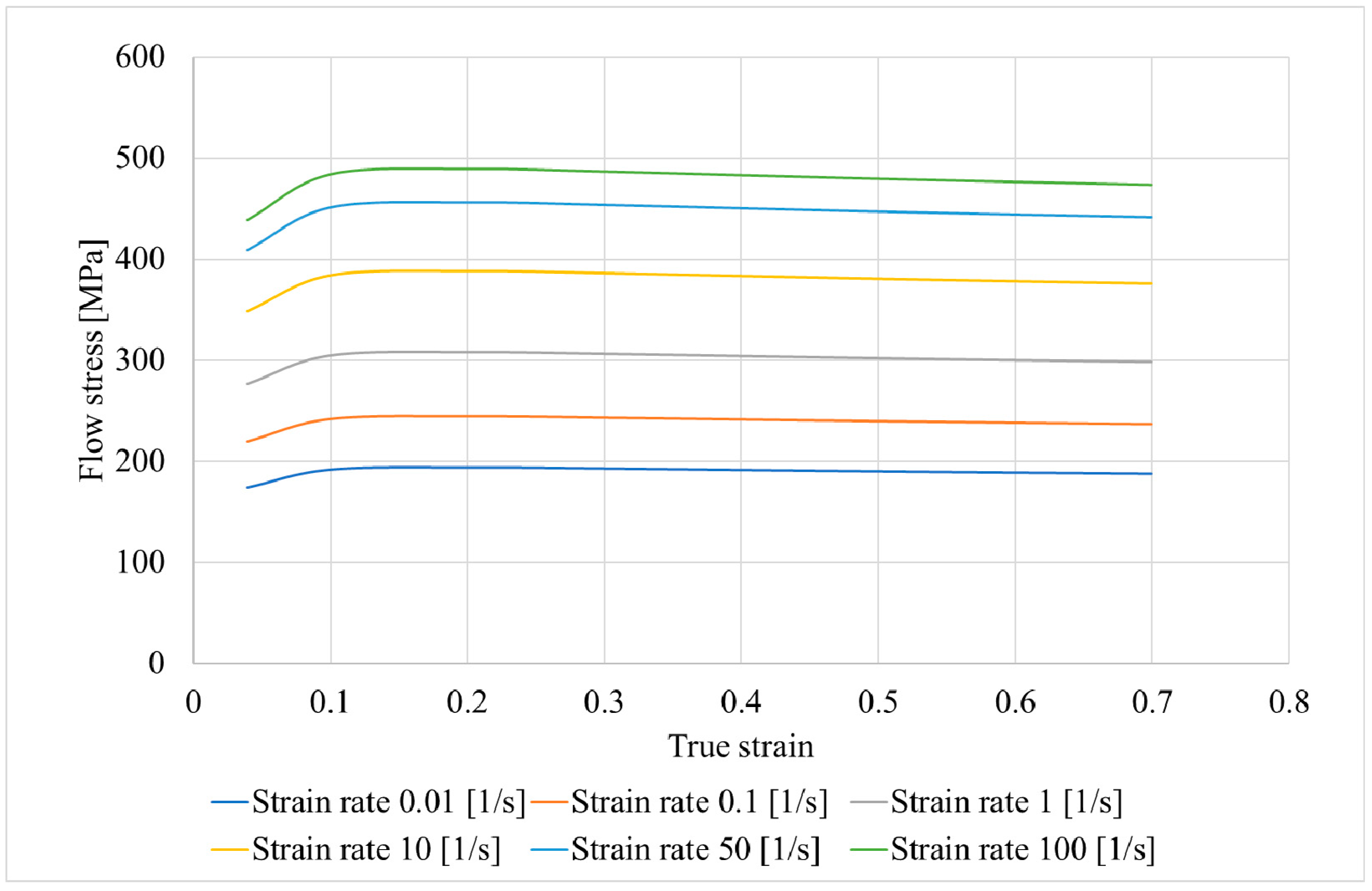 Materials 15 07980 g005