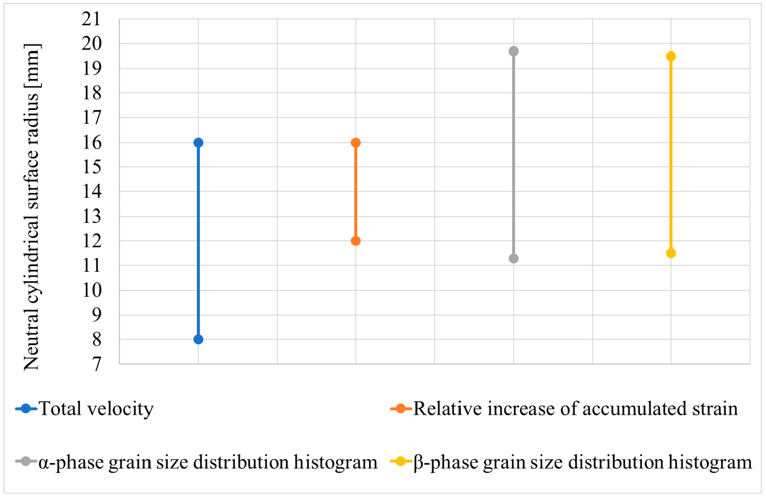 Materials 15 07980 g010
