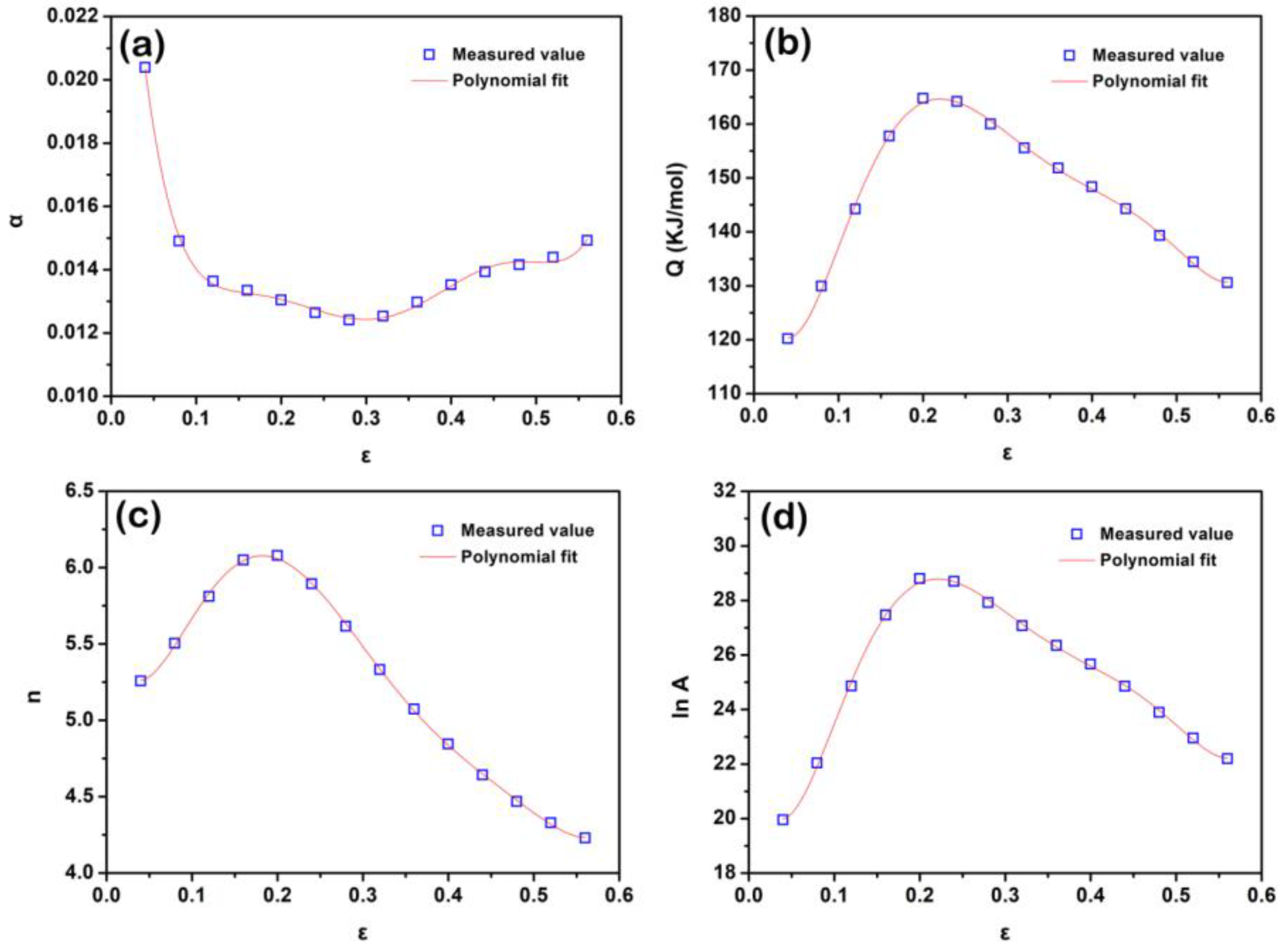 Materials 15 07986 g006