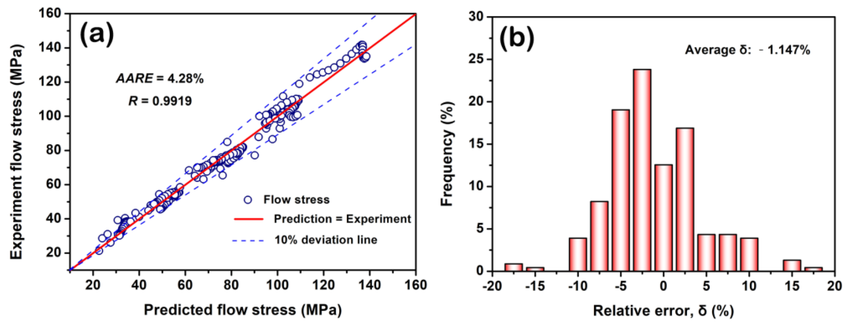 Materials 15 07986 g008