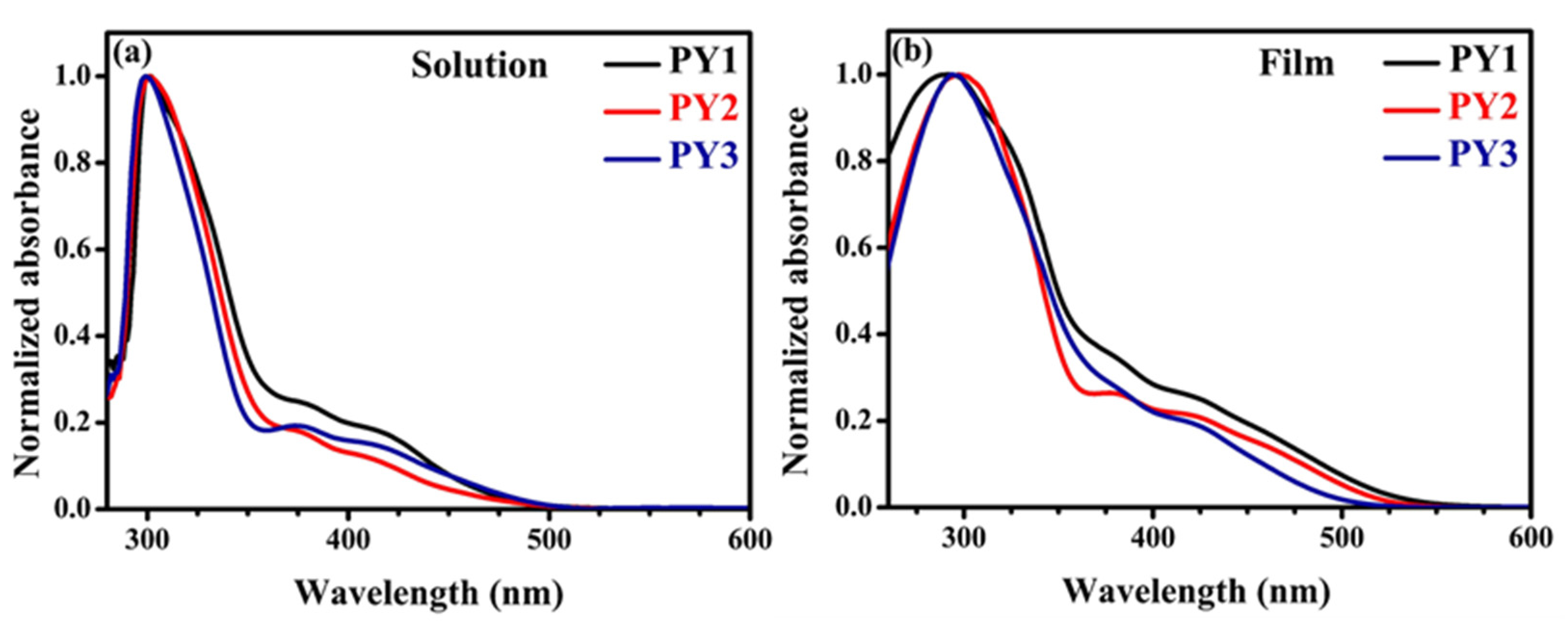 Materials | Free Full-Text | D-π-A-Type Pyrazolo[1,5-a]pyrimidine-Based ...