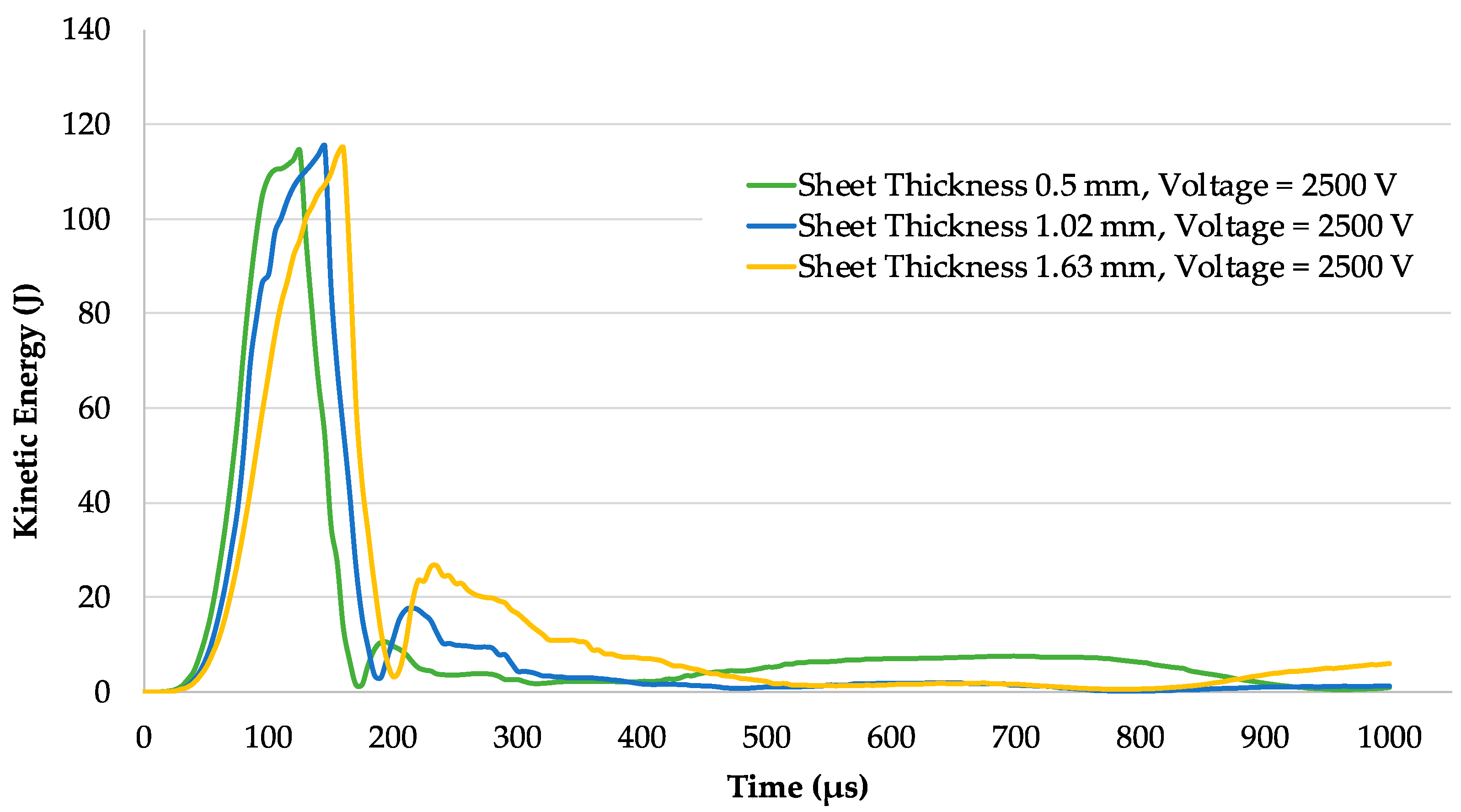 Materials 15 07997 g010 Materials 15 07997 g010