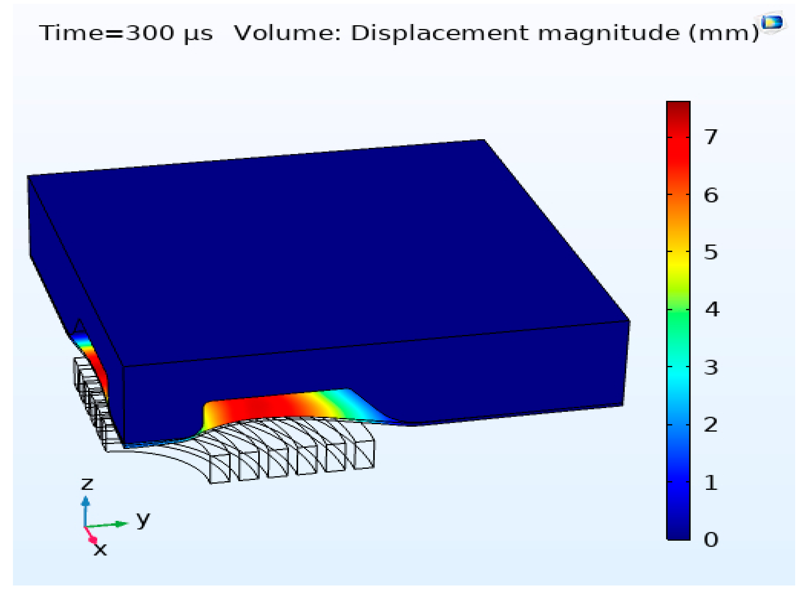 Dynamic Analysis of Closed Die Sheet Metal Forming to