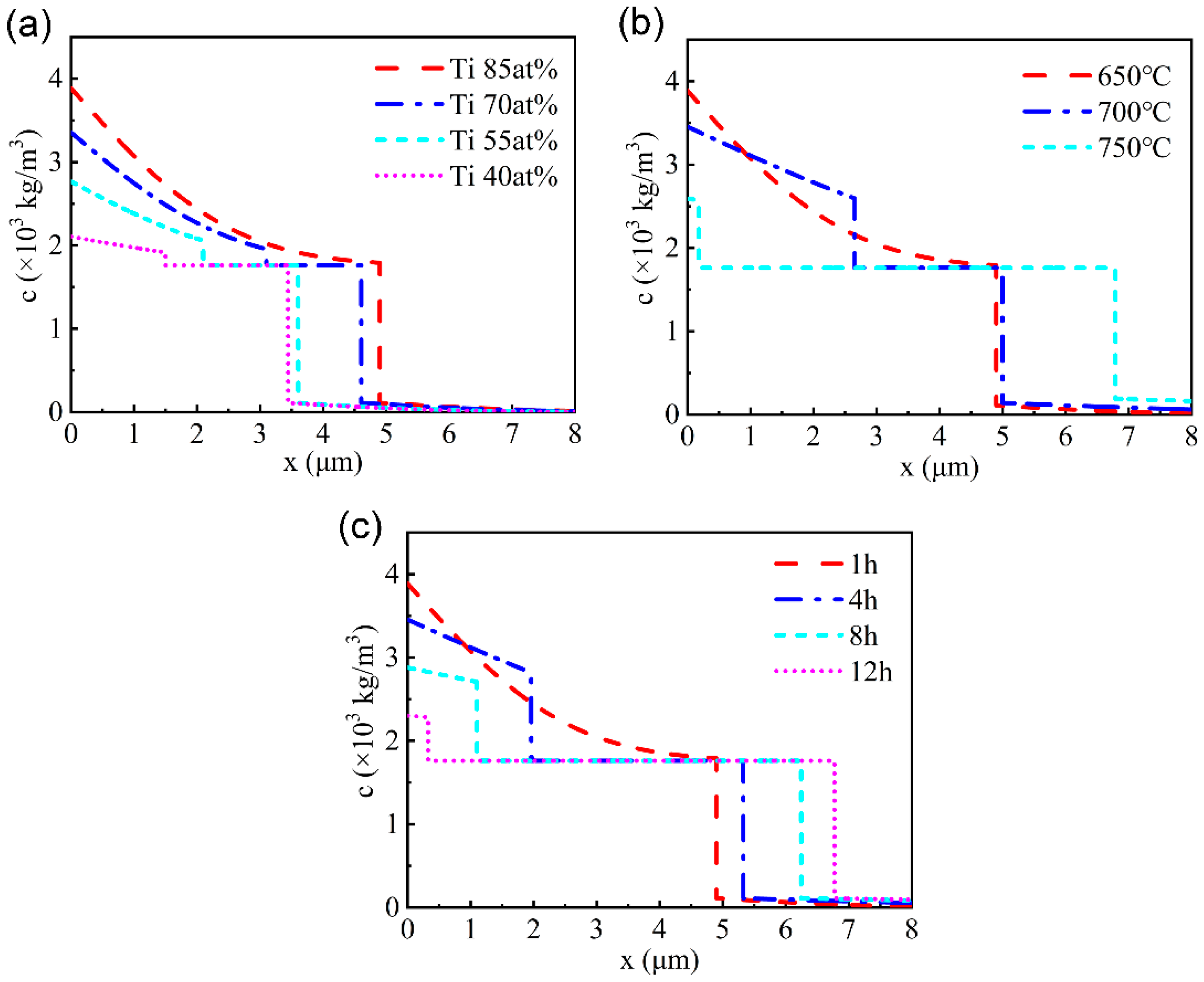 Materials 15 08002 g003 Materials 15 08002 g003