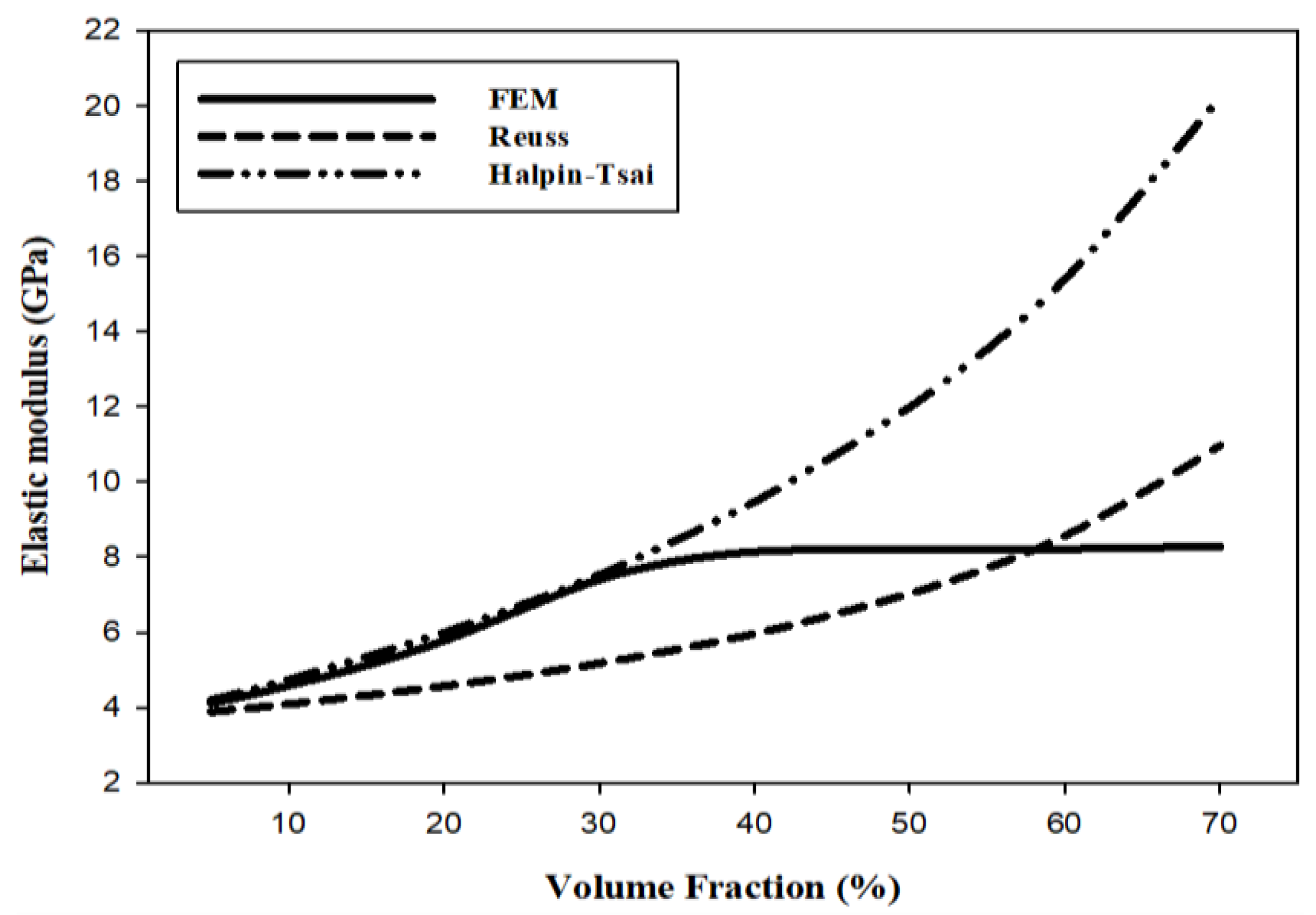 Materials 15 08007 g005