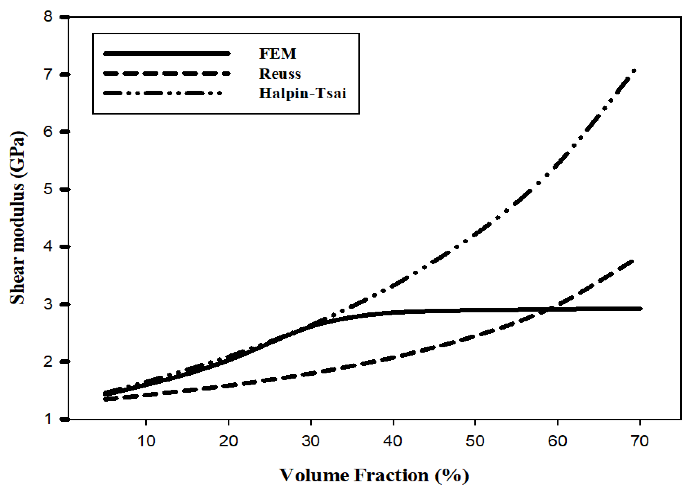 Materials 15 08007 g006
