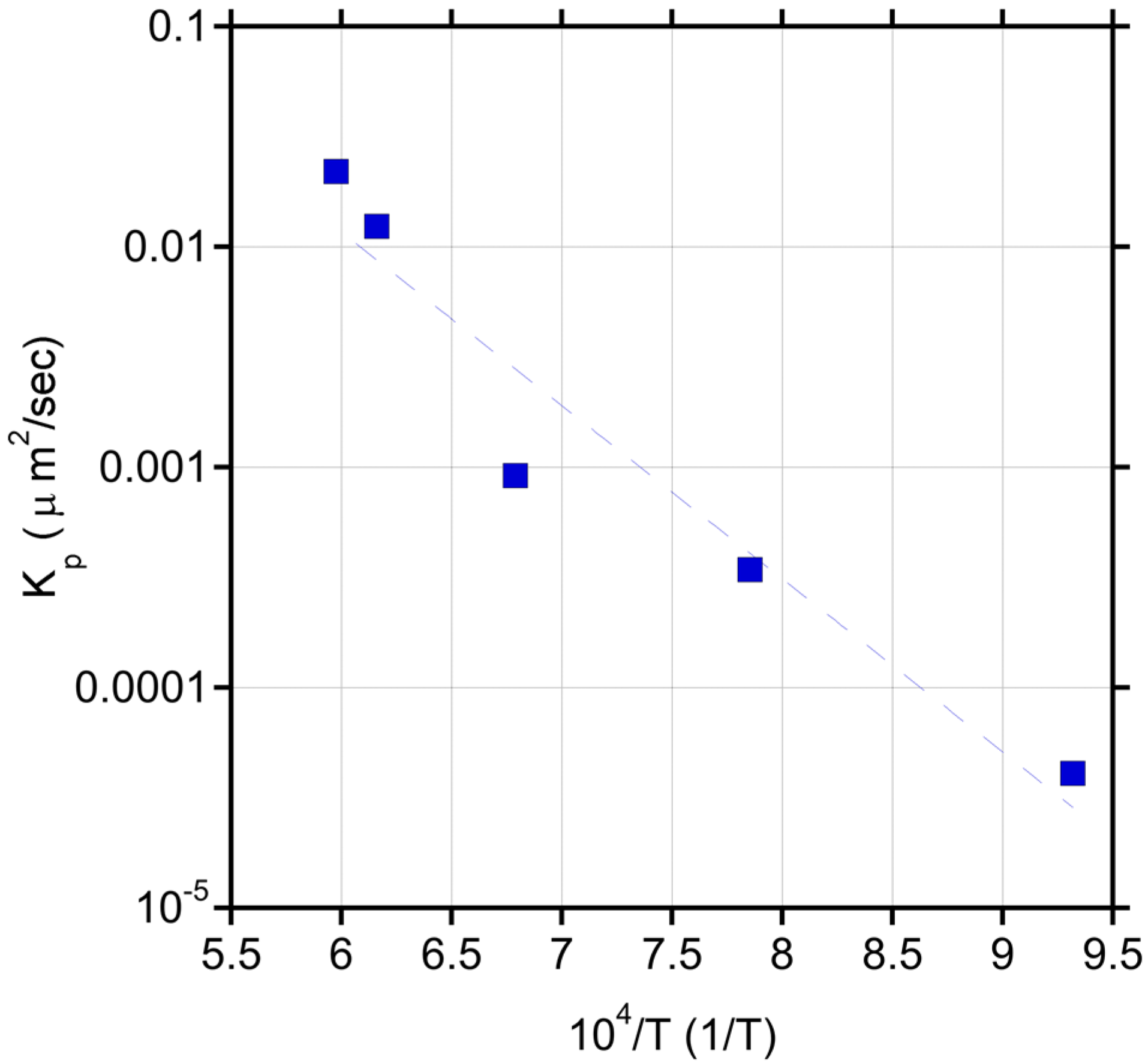 Materials 15 08008 g005