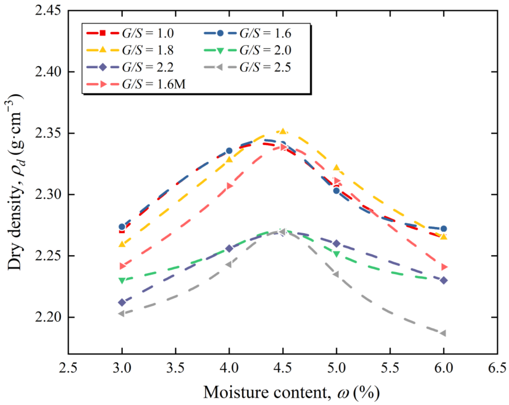 Materials 15 08016 g004